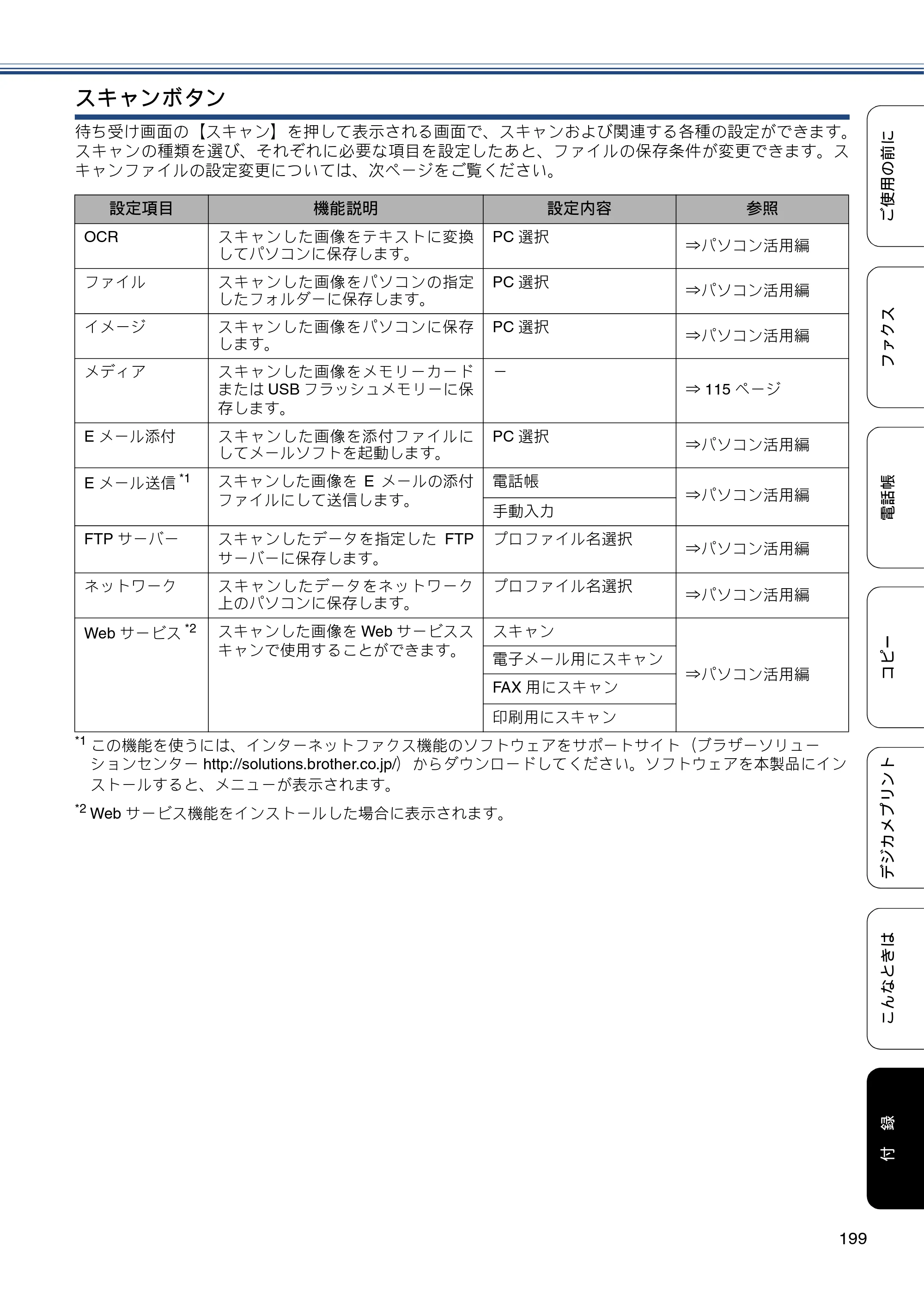 ブラザー MFC-J6970CDW ユーザーズガイド ～基本編～ — 原本ページ — 199ページ