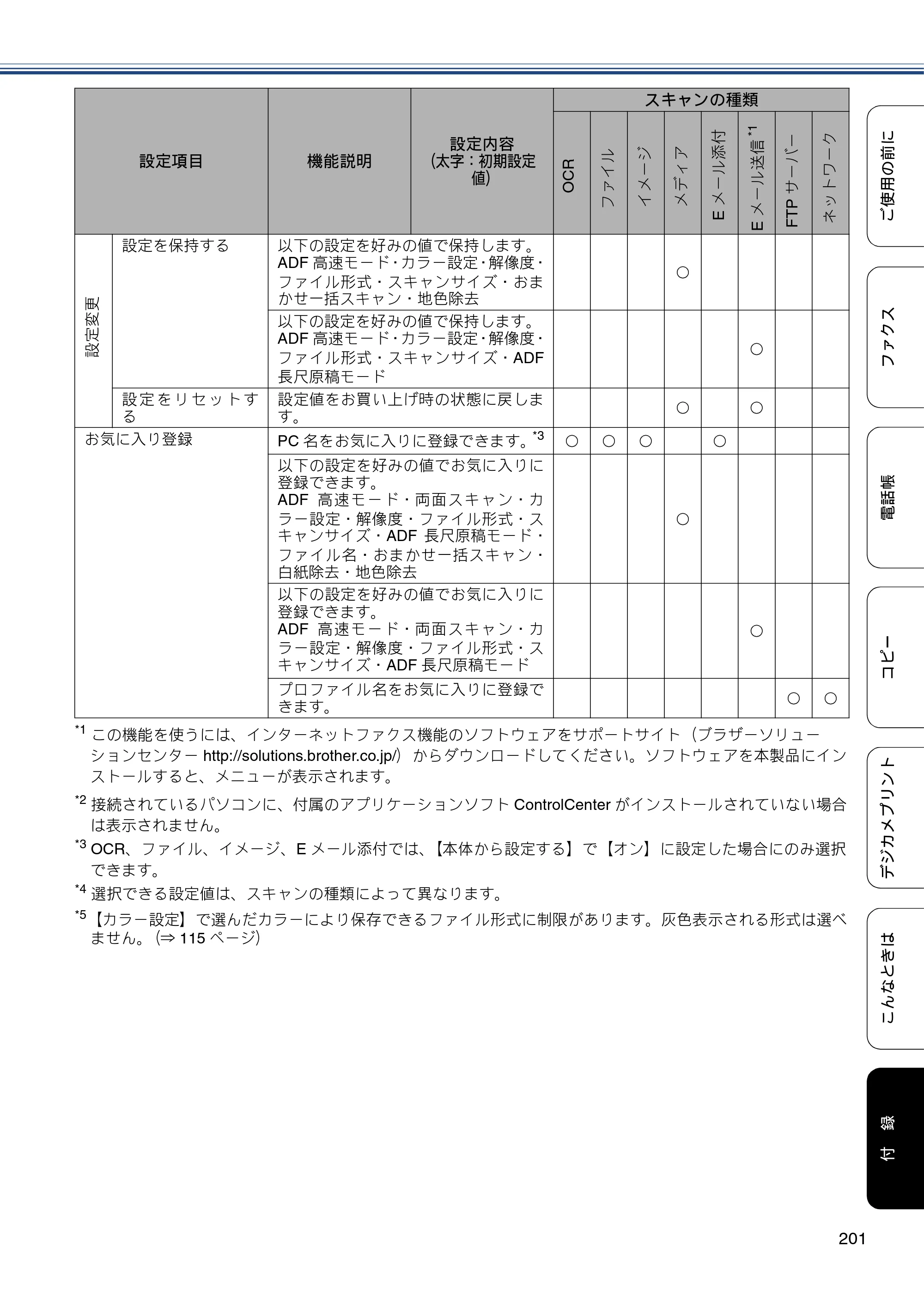 ブラザー MFC-J6970CDW ユーザーズガイド ～基本編～ — 原本ページ — 201ページ