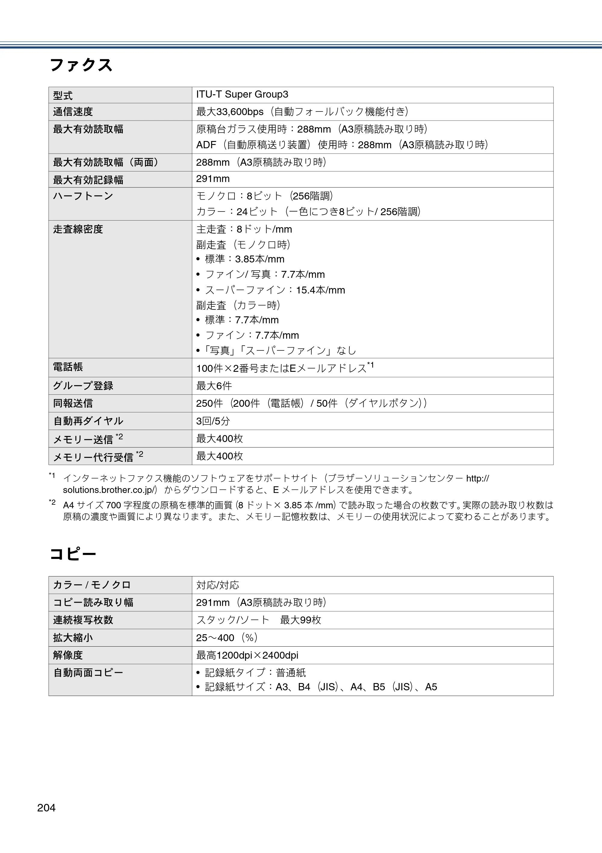 ブラザー MFC-J6970CDW ユーザーズガイド ～基本編～ — 原本ページ — 204ページ