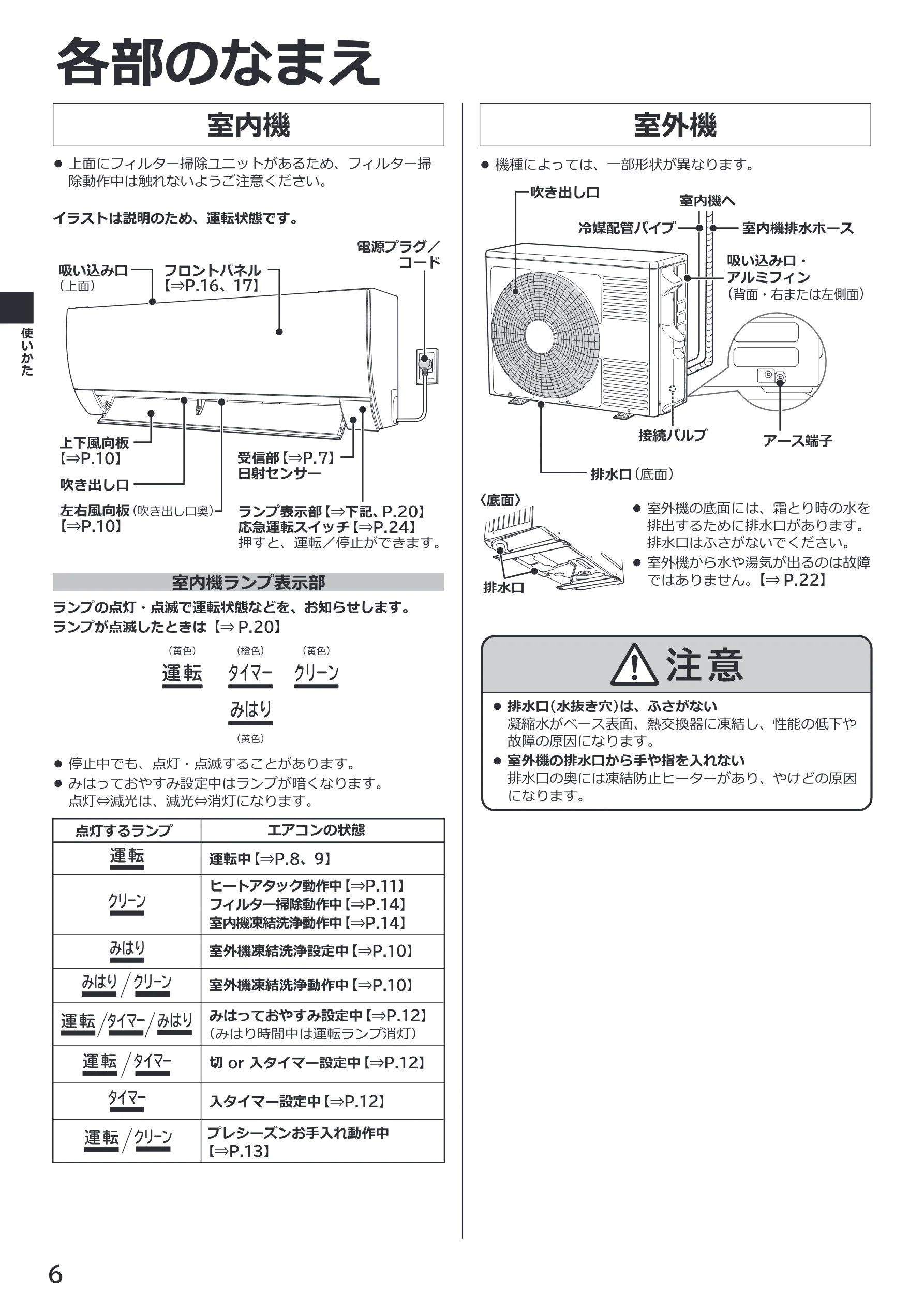 日立 RAS-RK2227S / RAS-RK2527S / RAS-RK2827S 取扱説明書 — 各部のなまえ — 図版 6-1 — 6ページ