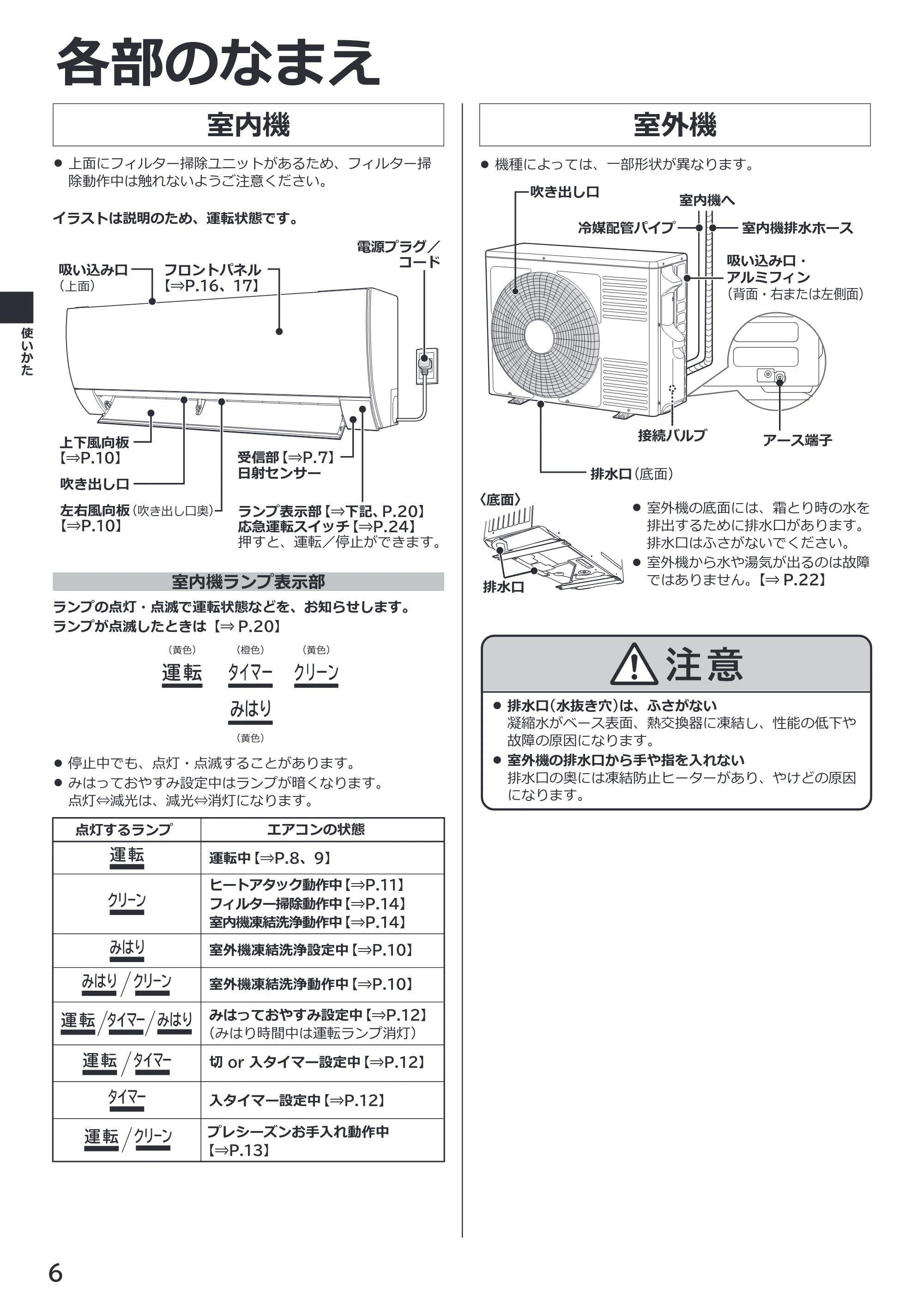 日立 RAS-RK2227S / RAS-RK2527S / RAS-RK2827S 取扱説明書 — 各部のなまえ — 原本ページ — 6ページ