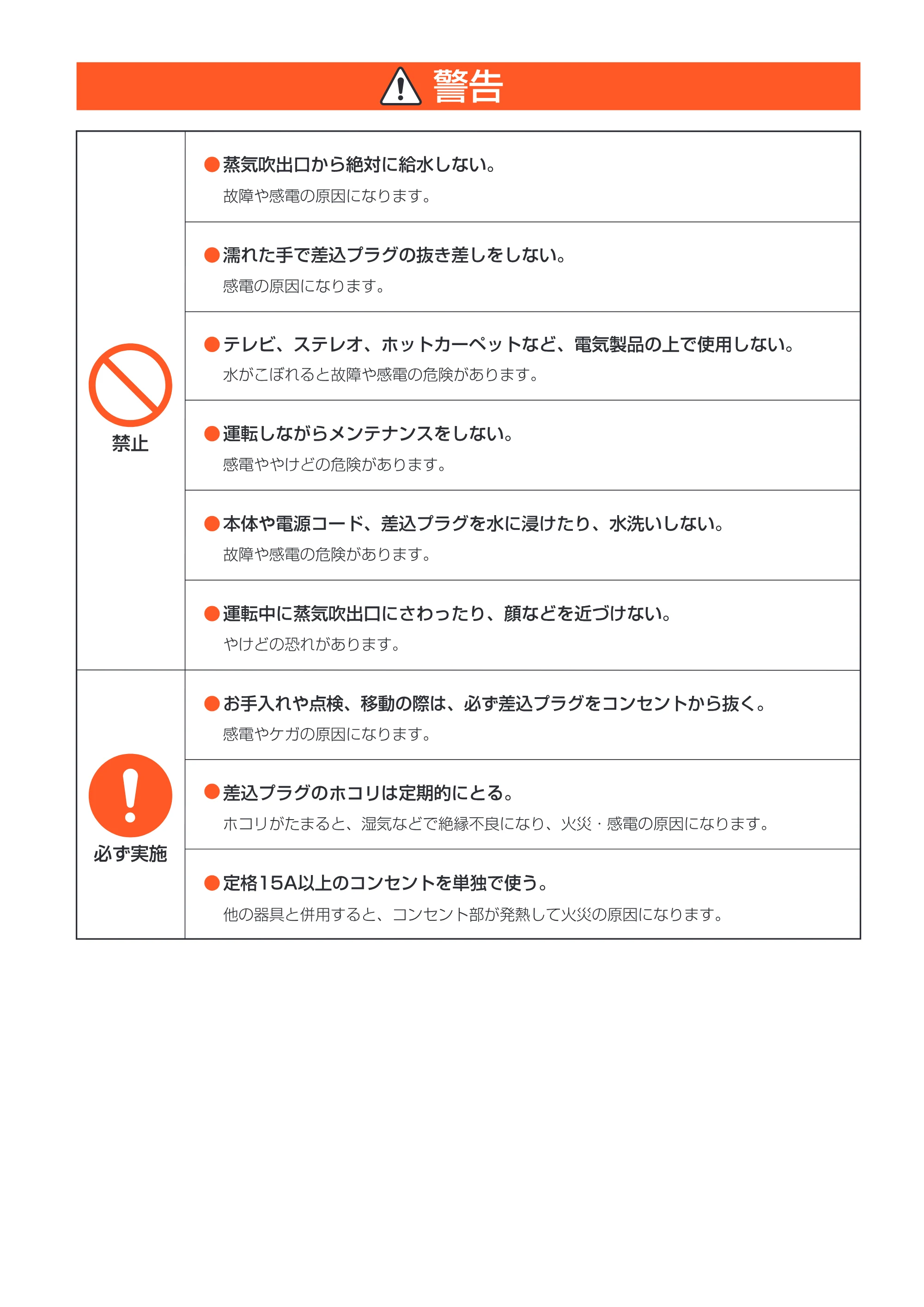 アイリスオーヤマ SHM-100U 取扱説明書 — 原本ページ — 3ページ