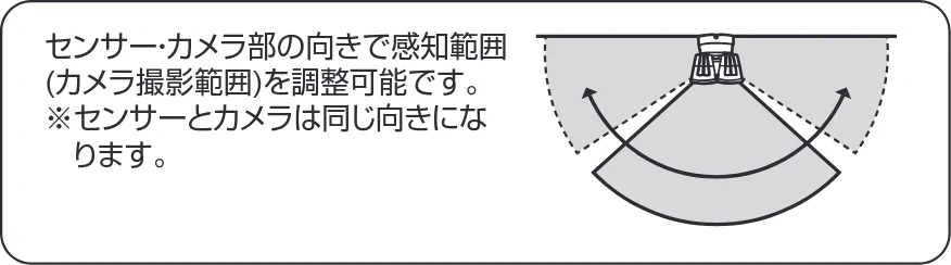 サンワサプライ 800-LED098BK 取扱説明書 — 4.設置する前に — 図版 7-1 — 7ページ