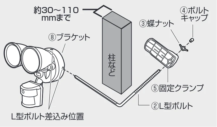 サンワサプライ 800-LED098BK 取扱説明書 — ■柱などに付属のL型ボルトで取付ける — 図版 10-1 — 10ページ