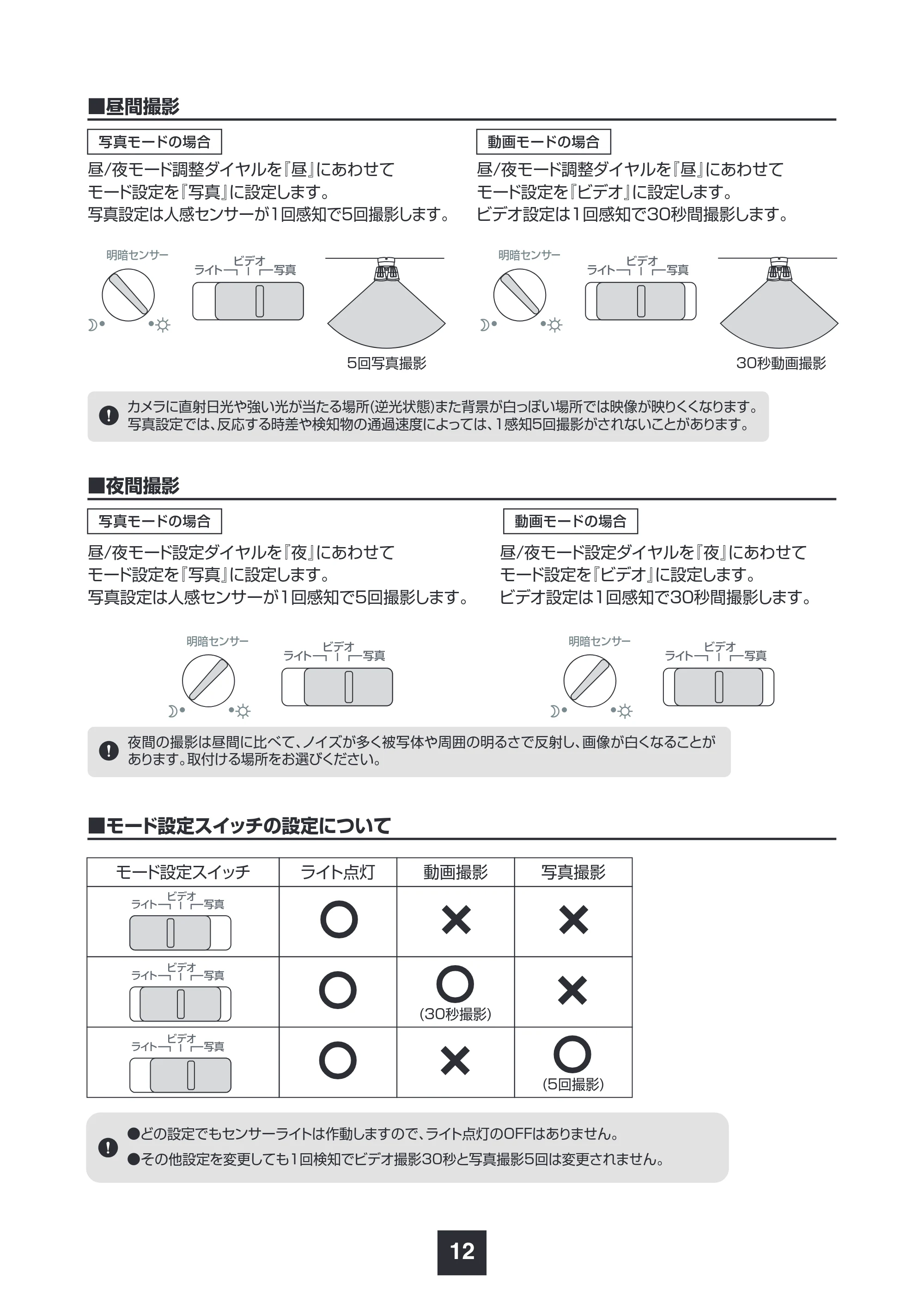 サンワサプライ 800-LED098BK 取扱説明書 — ■昼間撮影 — 原本ページ — 13ページ