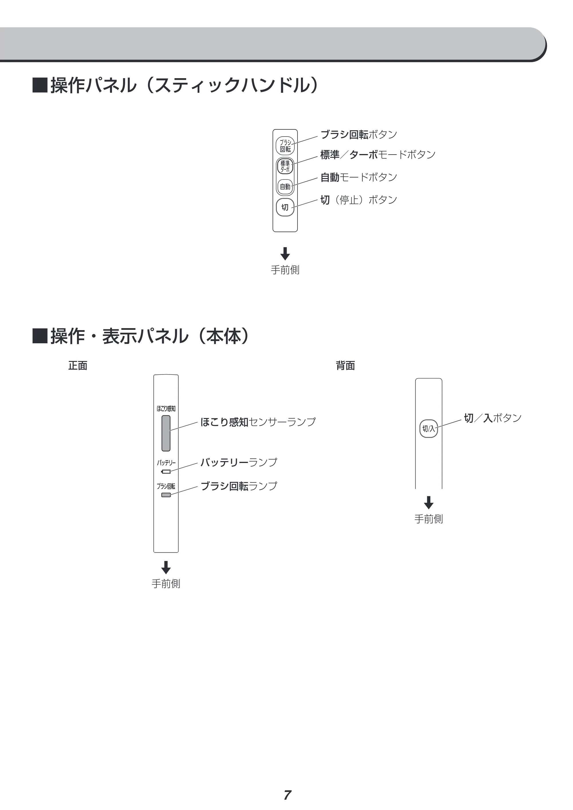 アイリスオーヤマ KIC-SLDCP9 取扱説明書 — 原本ページ — 7ページ