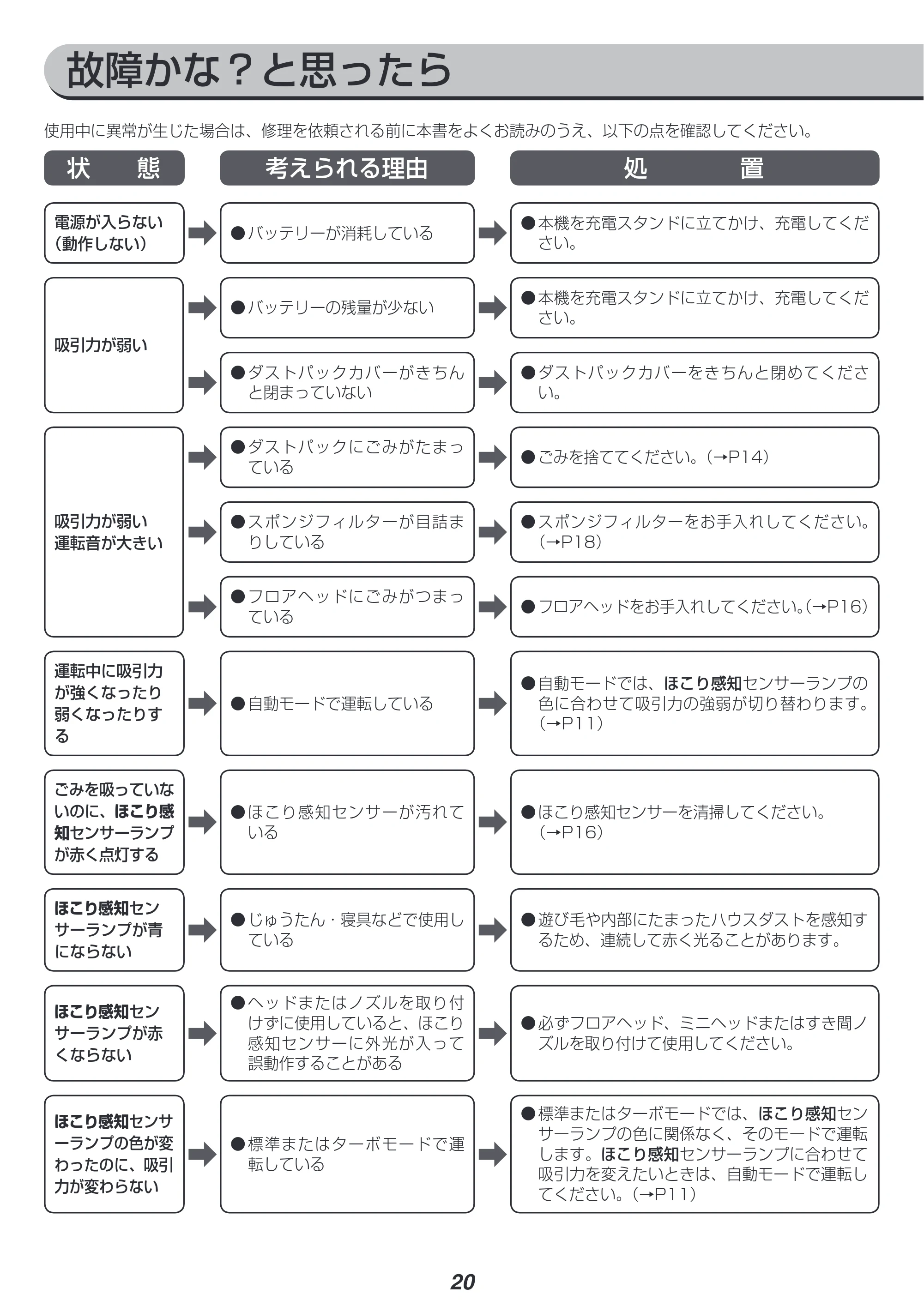 アイリスオーヤマ KIC-SLDCP9 取扱説明書 — 原本ページ — 20ページ