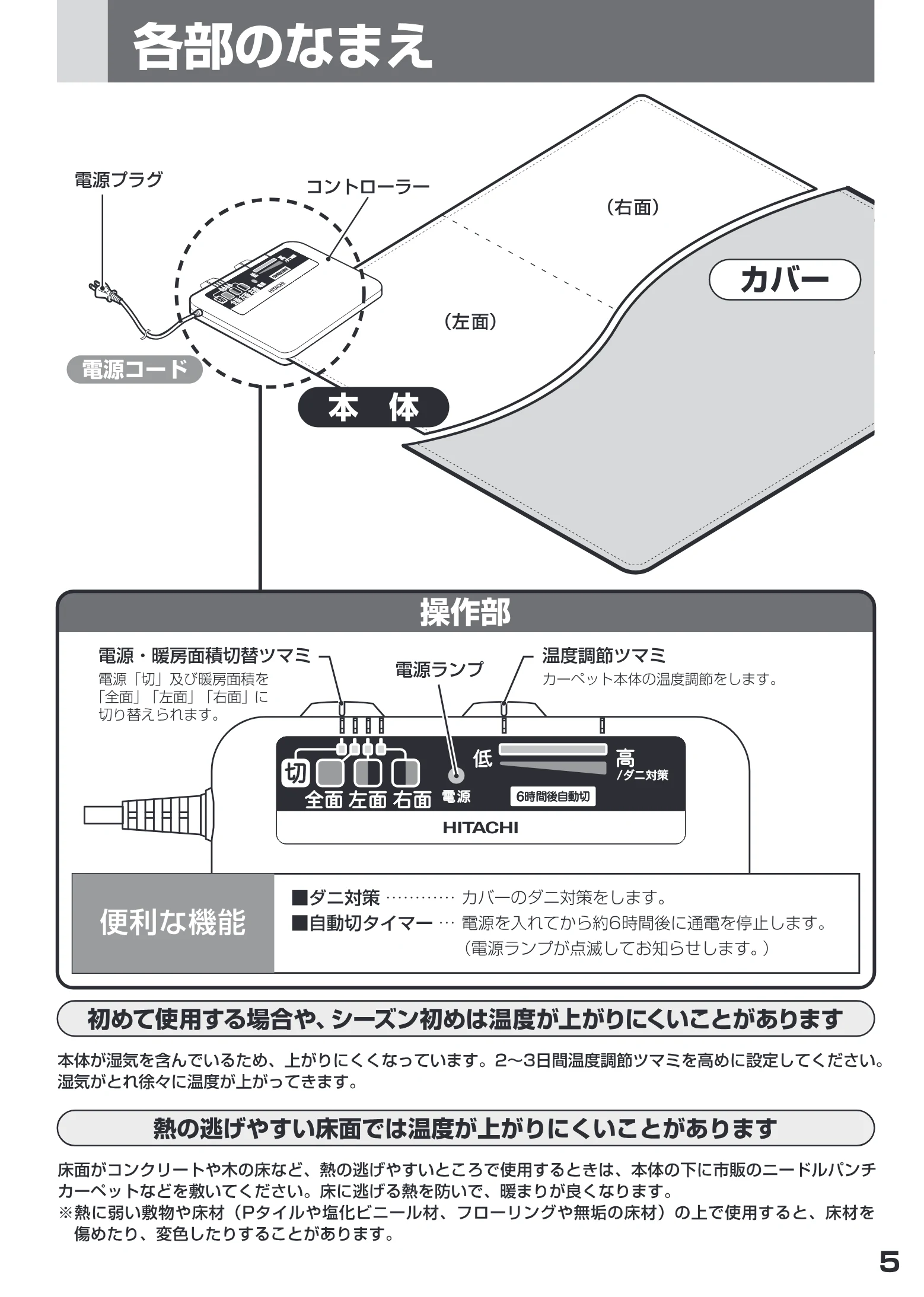 日立 HLU-3008YX / HLU-2008YX 取扱説明書 — 部のなまえ に え — 図版 5-1 — 5ページ