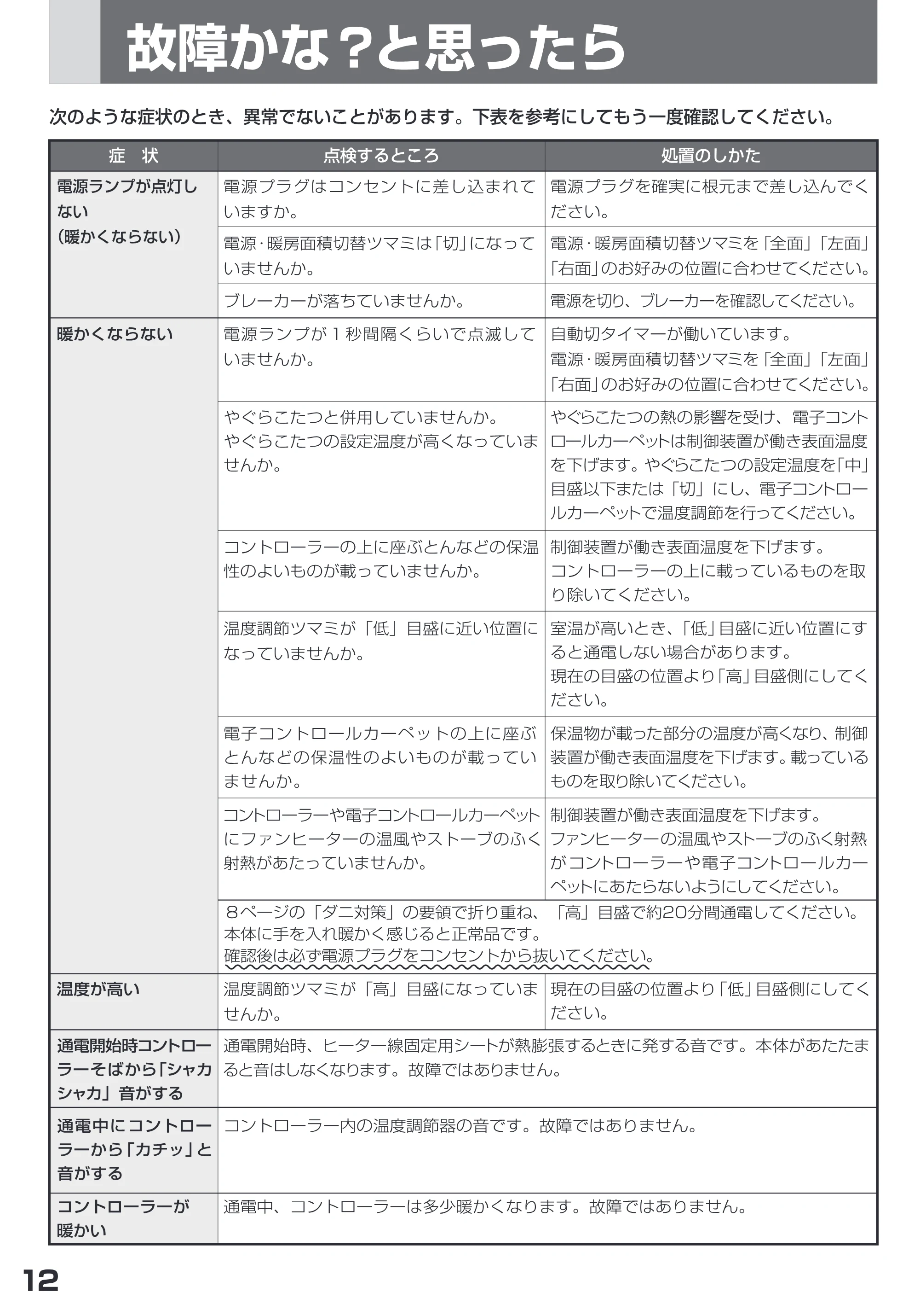 日立 HLU-3008YX / HLU-2008YX 取扱説明書 — 故障 かな?と思ったら =] : 7/ bo 次 のような症状 のとき、異常 でないこと が あります。下表を参考にしてもう一度確認してください。 — 原本ページ — 12ページ