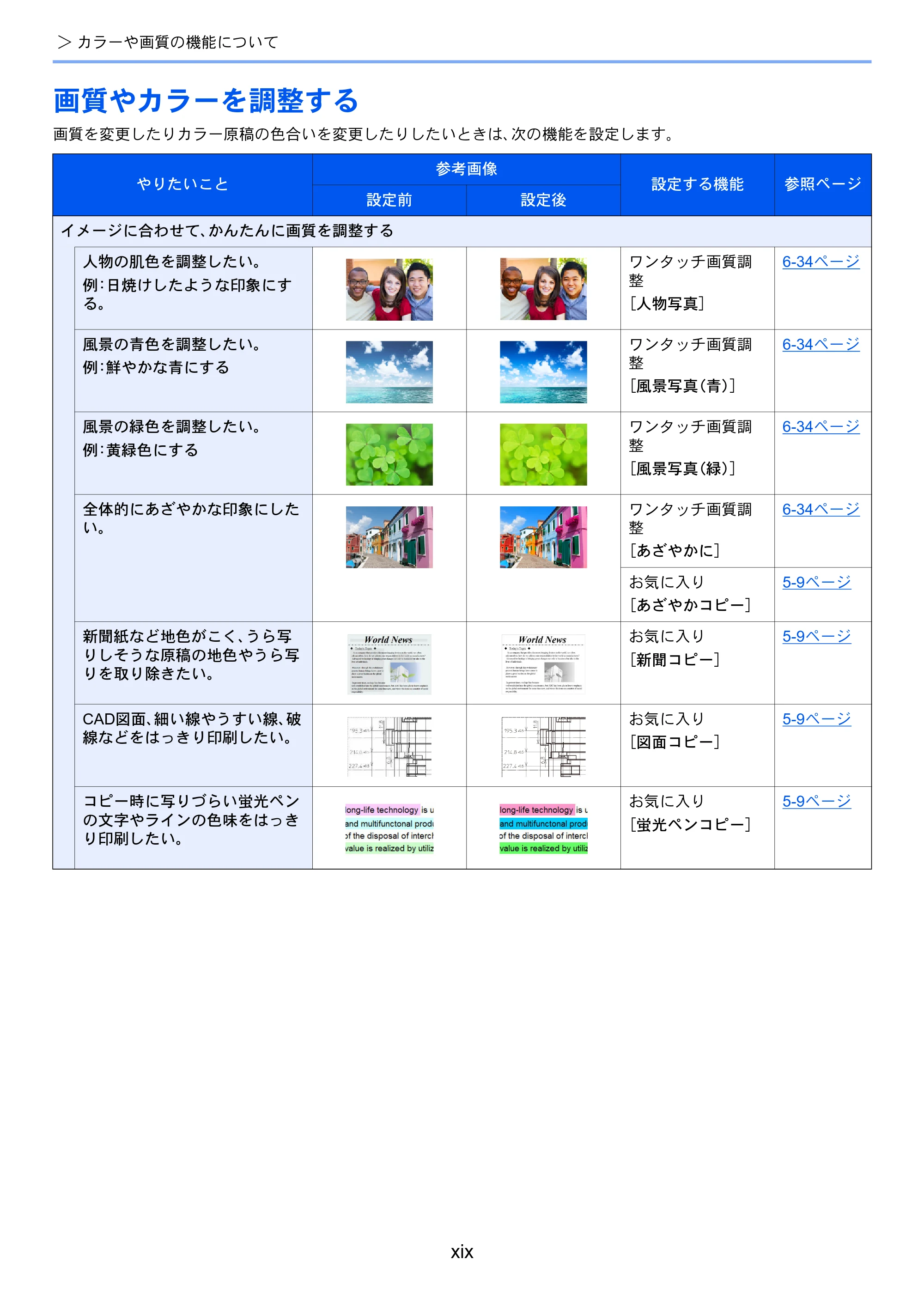 京セラ TASKalfa 358ci / TASKalfa 408ci TASKalfa 408ci TASKalfa 358ci 使用説明書 — 原本ページ — 21ページ