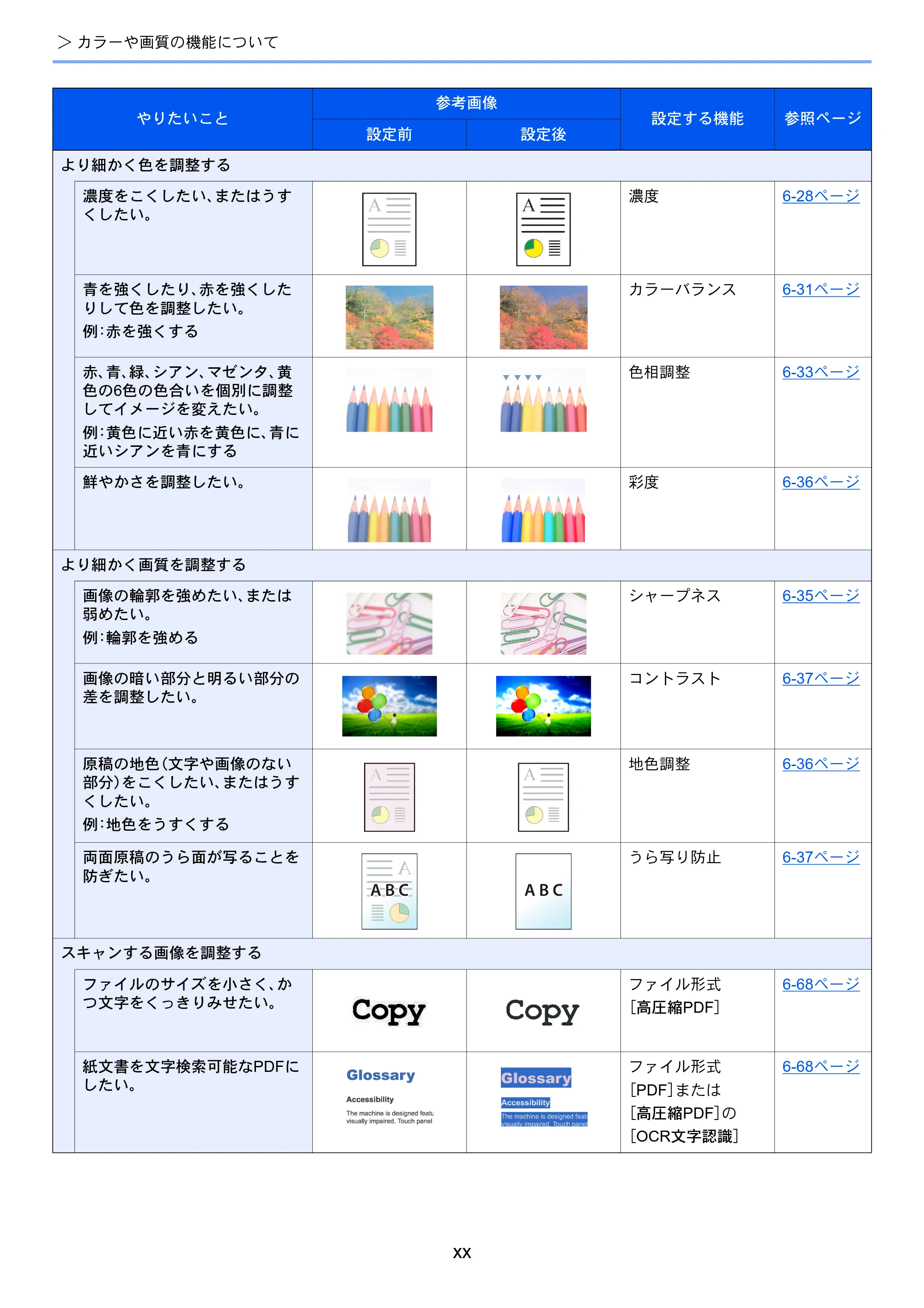 京セラ TASKalfa 358ci / TASKalfa 408ci TASKalfa 408ci TASKalfa 358ci 使用説明書 — 原本ページ — 22ページ