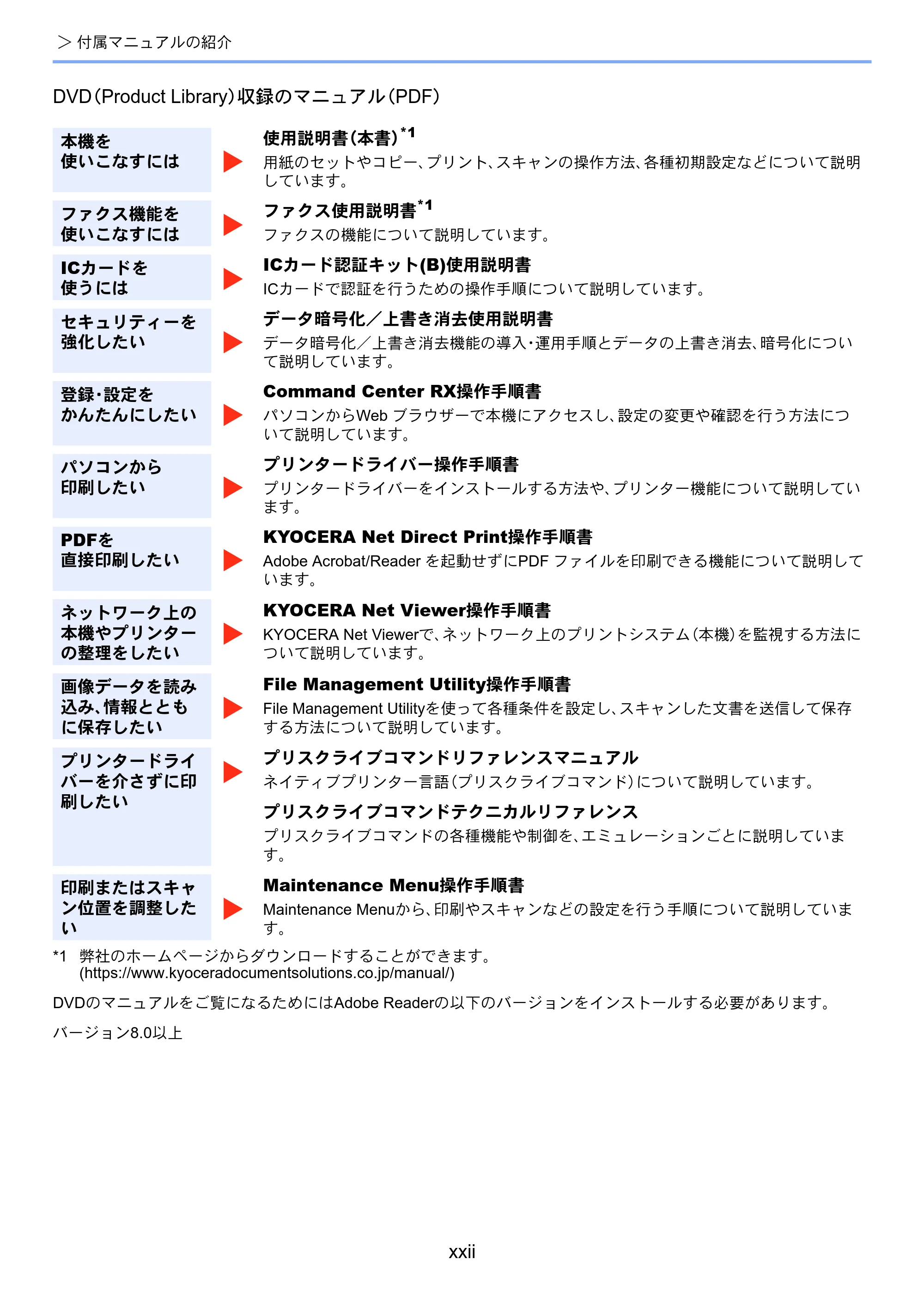 京セラ TASKalfa 358ci / TASKalfa 408ci TASKalfa 408ci TASKalfa 358ci 使用説明書 — 原本ページ — 24ページ