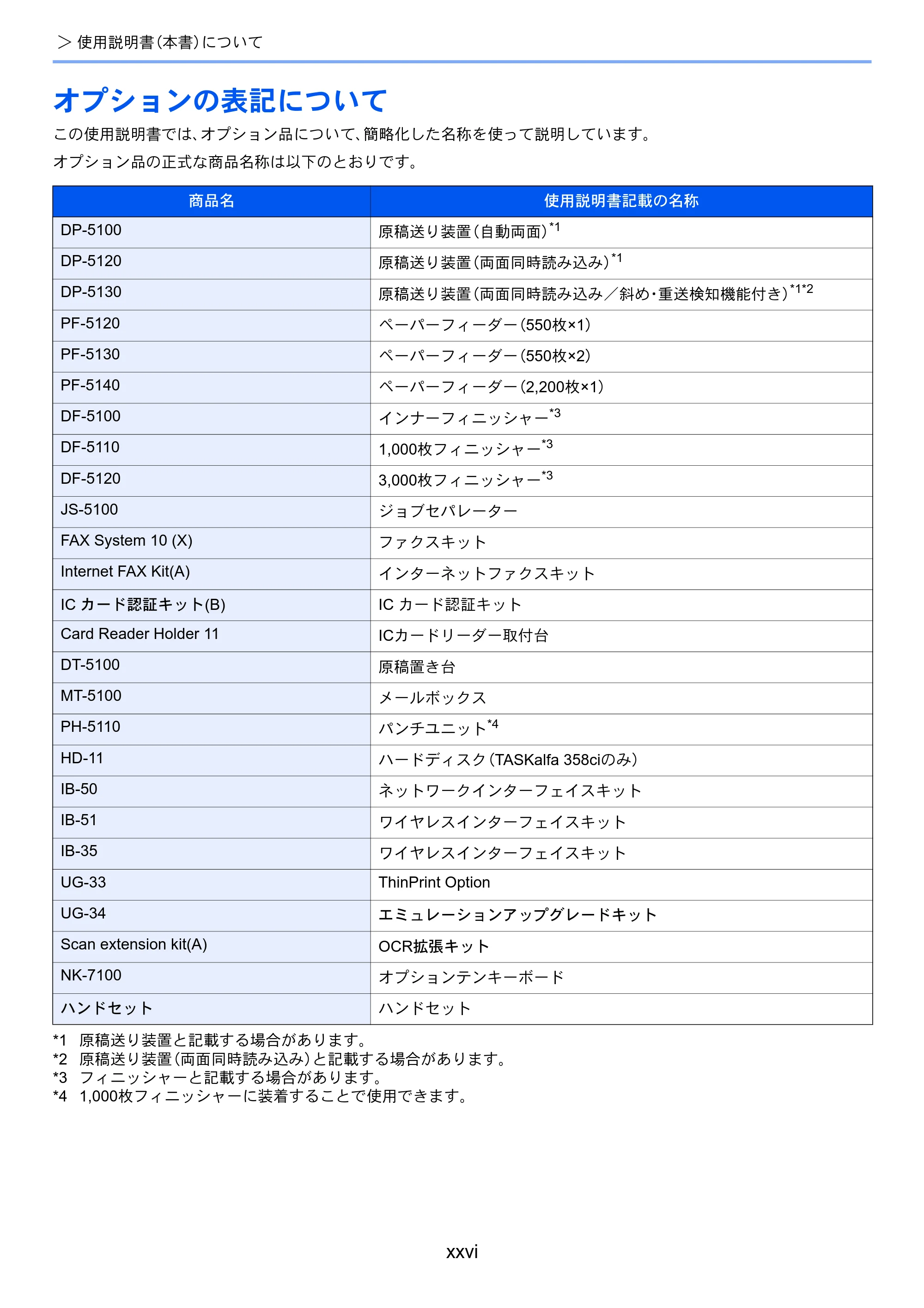 京セラ TASKalfa 358ci / TASKalfa 408ci TASKalfa 408ci TASKalfa 358ci 使用説明書 — 原本ページ — 28ページ