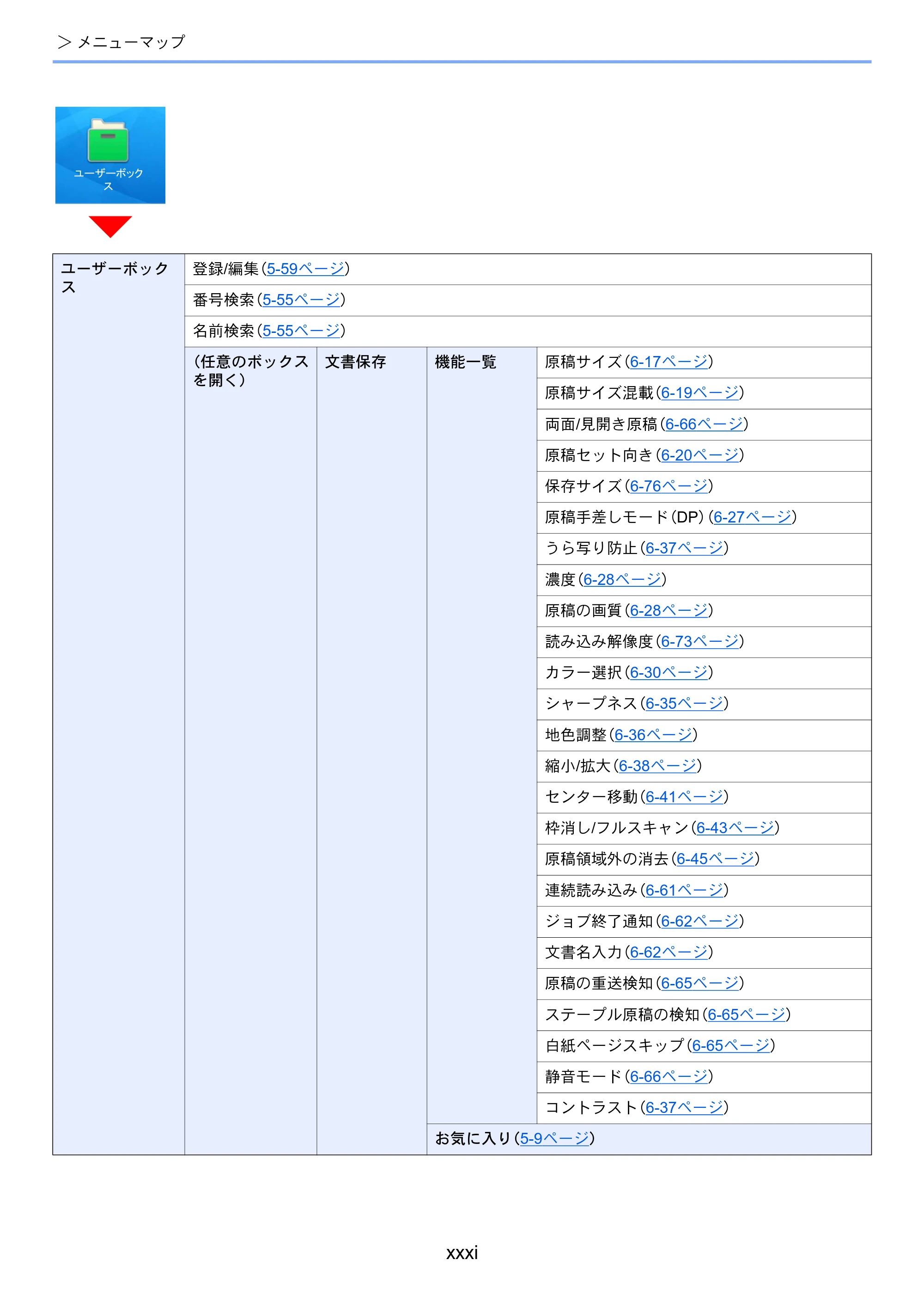 京セラ TASKalfa 358ci / TASKalfa 408ci TASKalfa 408ci TASKalfa 358ci 使用説明書 — 原本ページ — 33ページ