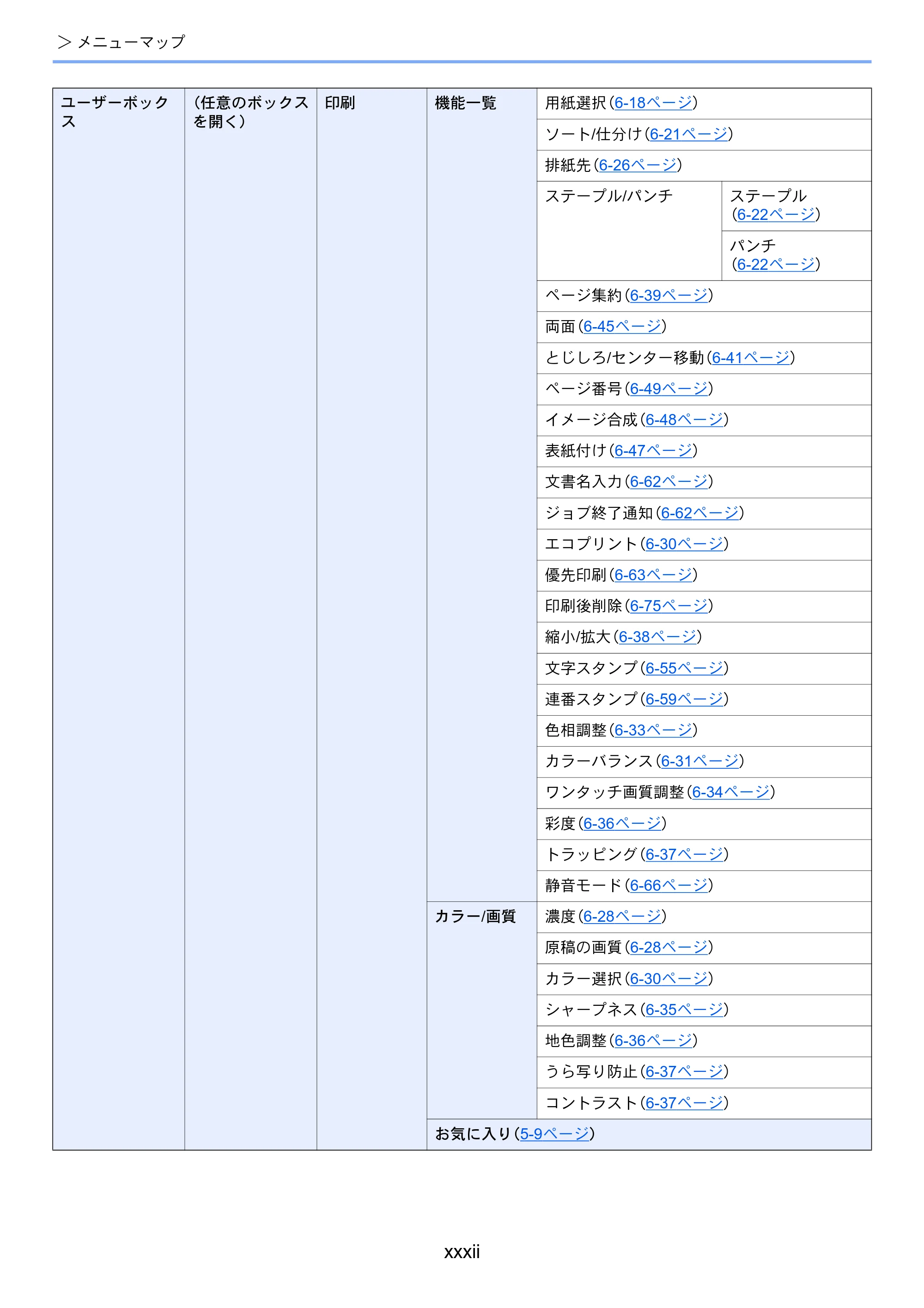 京セラ TASKalfa 358ci / TASKalfa 408ci TASKalfa 408ci TASKalfa 358ci 使用説明書 — 原本ページ — 34ページ