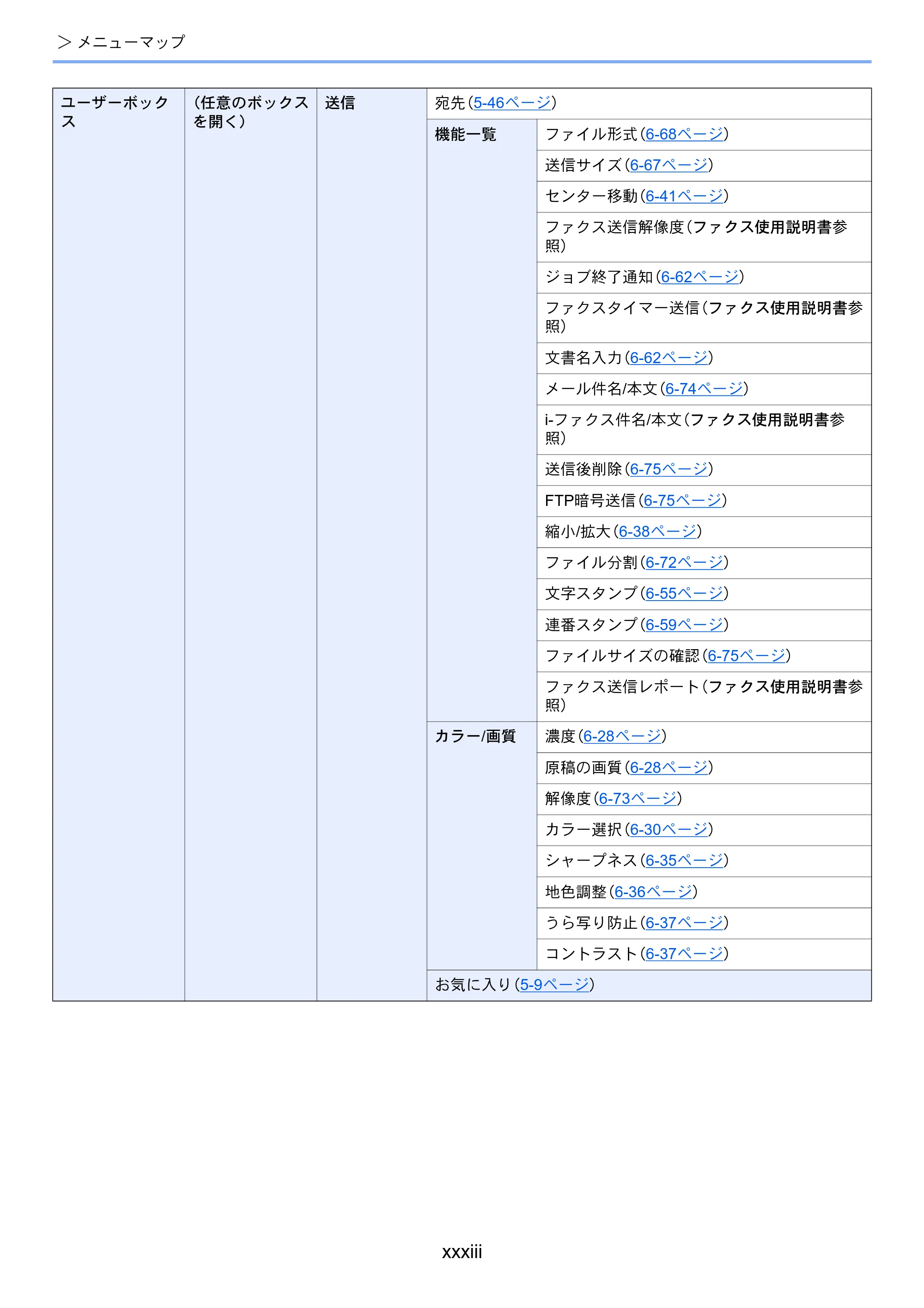 京セラ TASKalfa 358ci / TASKalfa 408ci TASKalfa 408ci TASKalfa 358ci 使用説明書 — 原本ページ — 35ページ