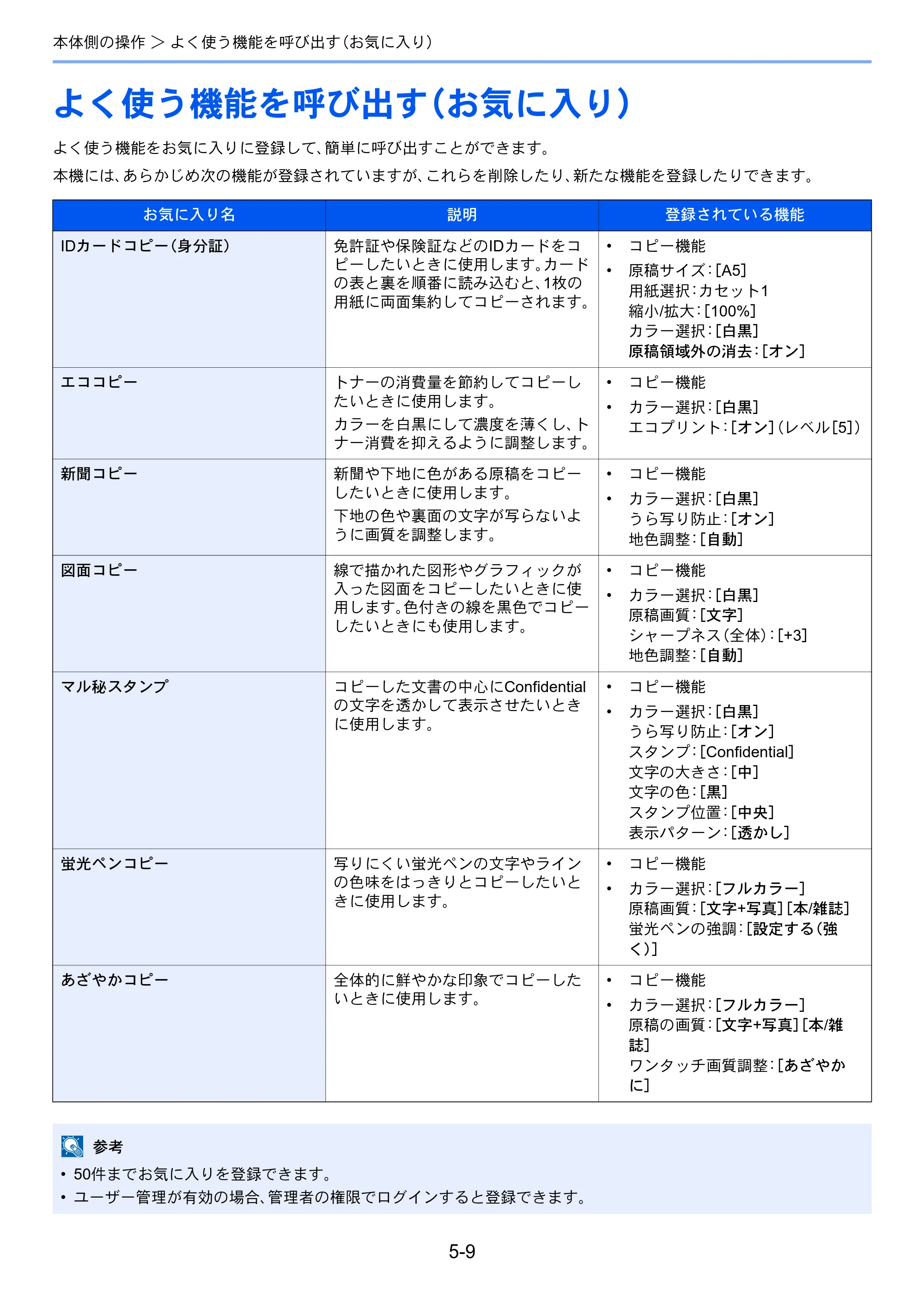 京セラ TASKalfa 358ci / TASKalfa 408ci TASKalfa 408ci TASKalfa 358ci 使用説明書 — 原本ページ — 216ページ