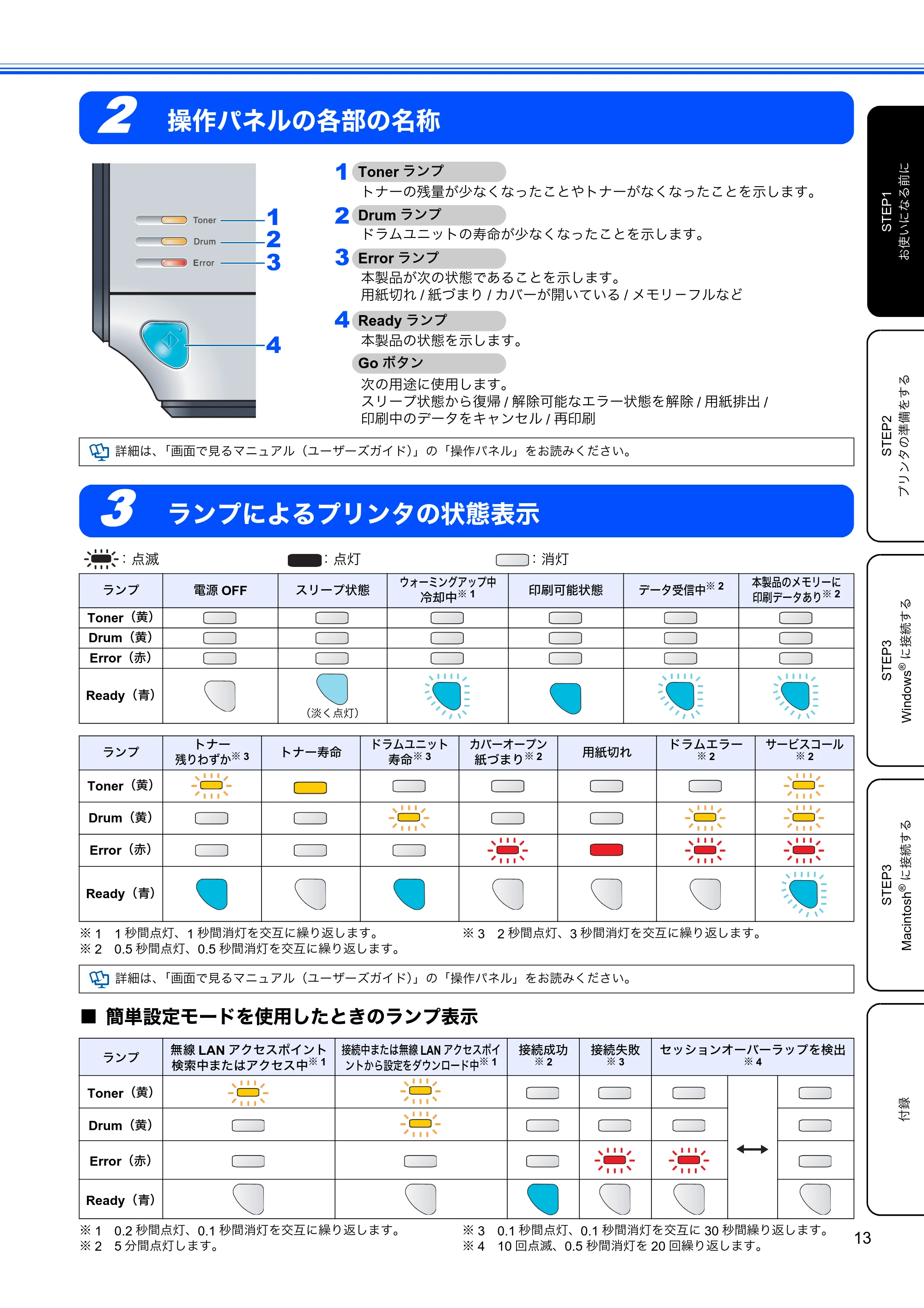 ブラザー HL-2170W かんたん設置ガイド — 操作パネルの各部の名称 — 原本ページ — 15ページ