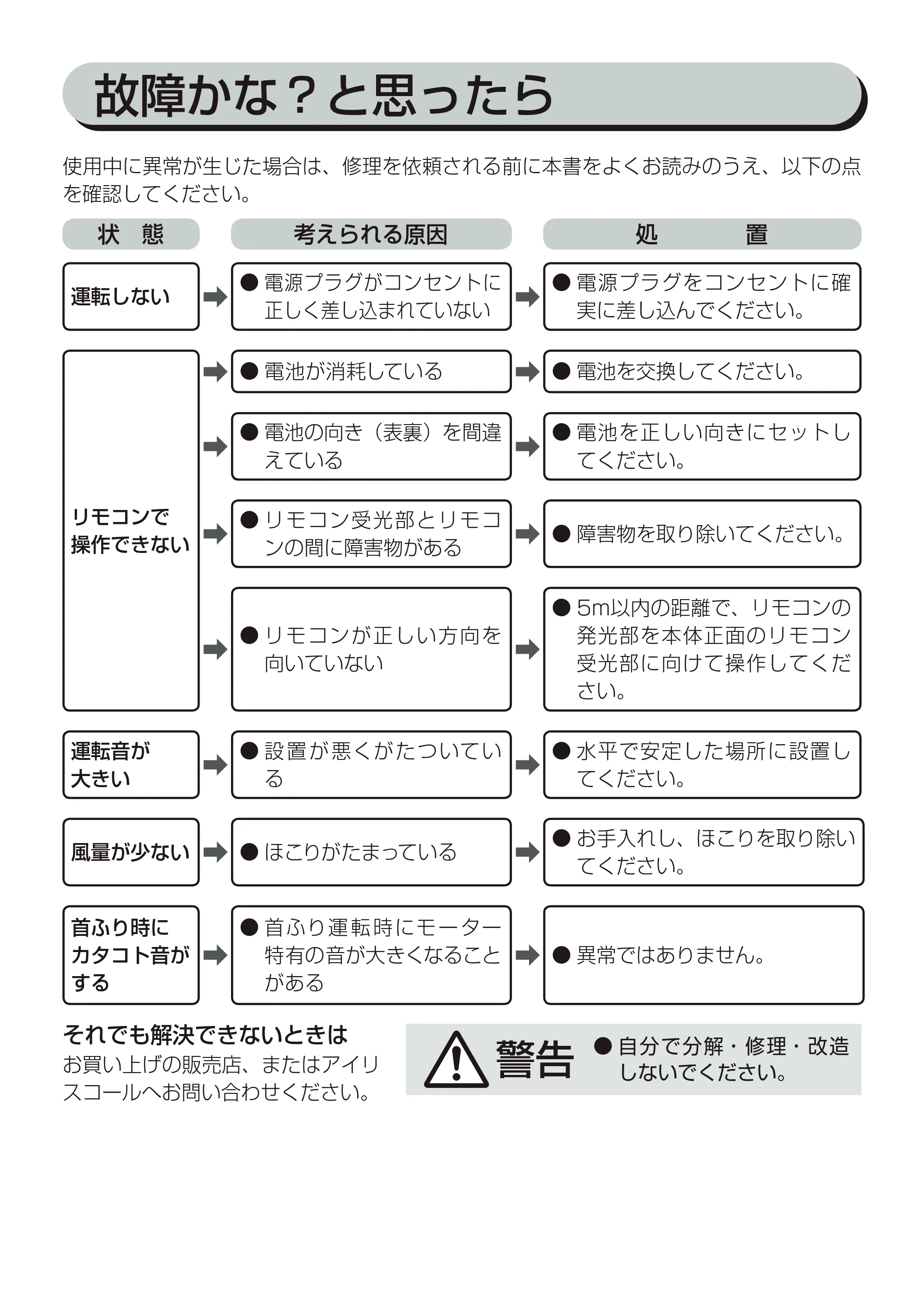 アイリスオーヤマ KTWF-C82T 取扱説明書 — 原本ページ — 13ページ