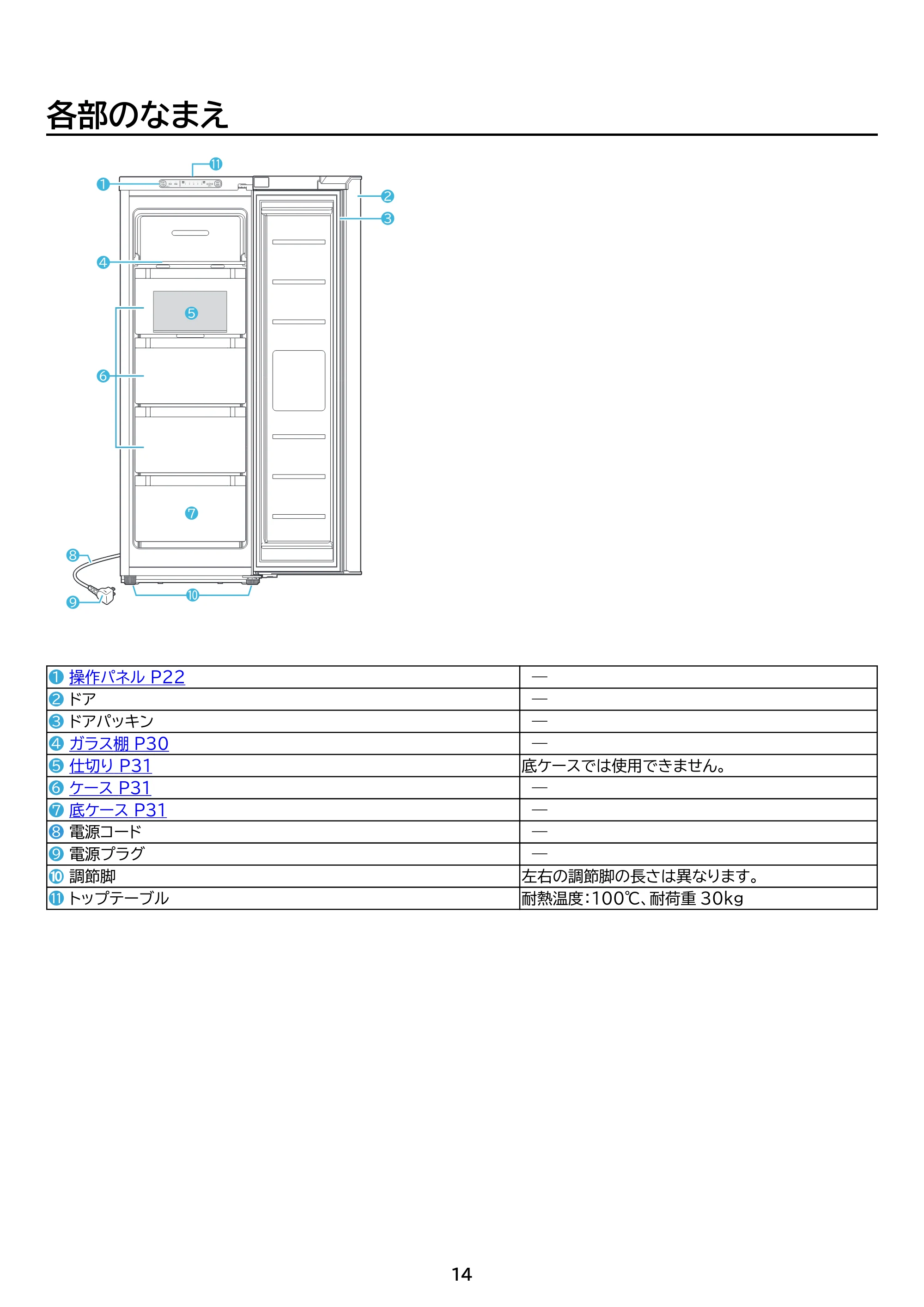 アイリスオーヤマ KUSN-S8D 取扱説明書 — 原本ページ — 14ページ