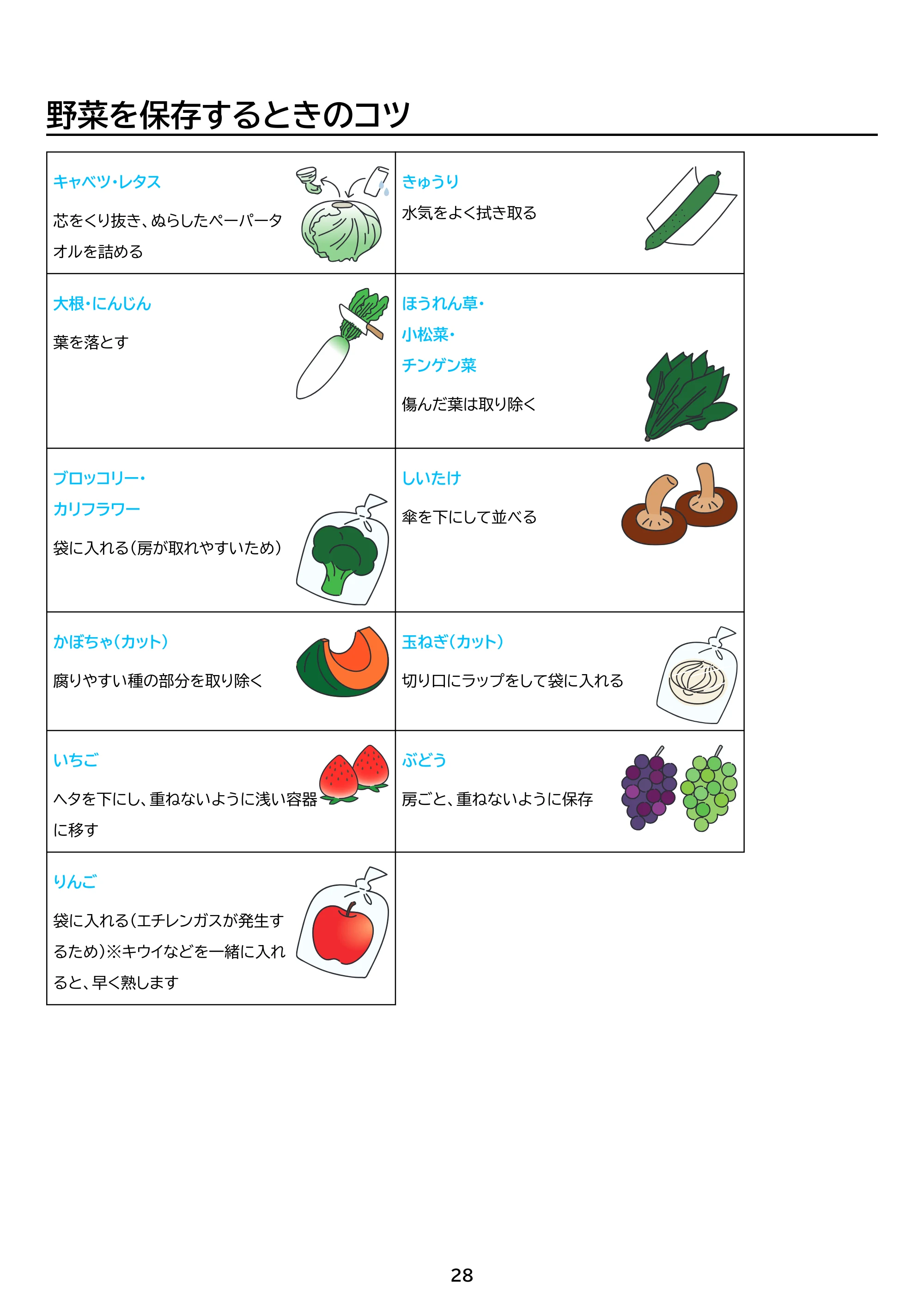 アイリスオーヤマ KUSN-S8D 取扱説明書 — 原本ページ — 28ページ