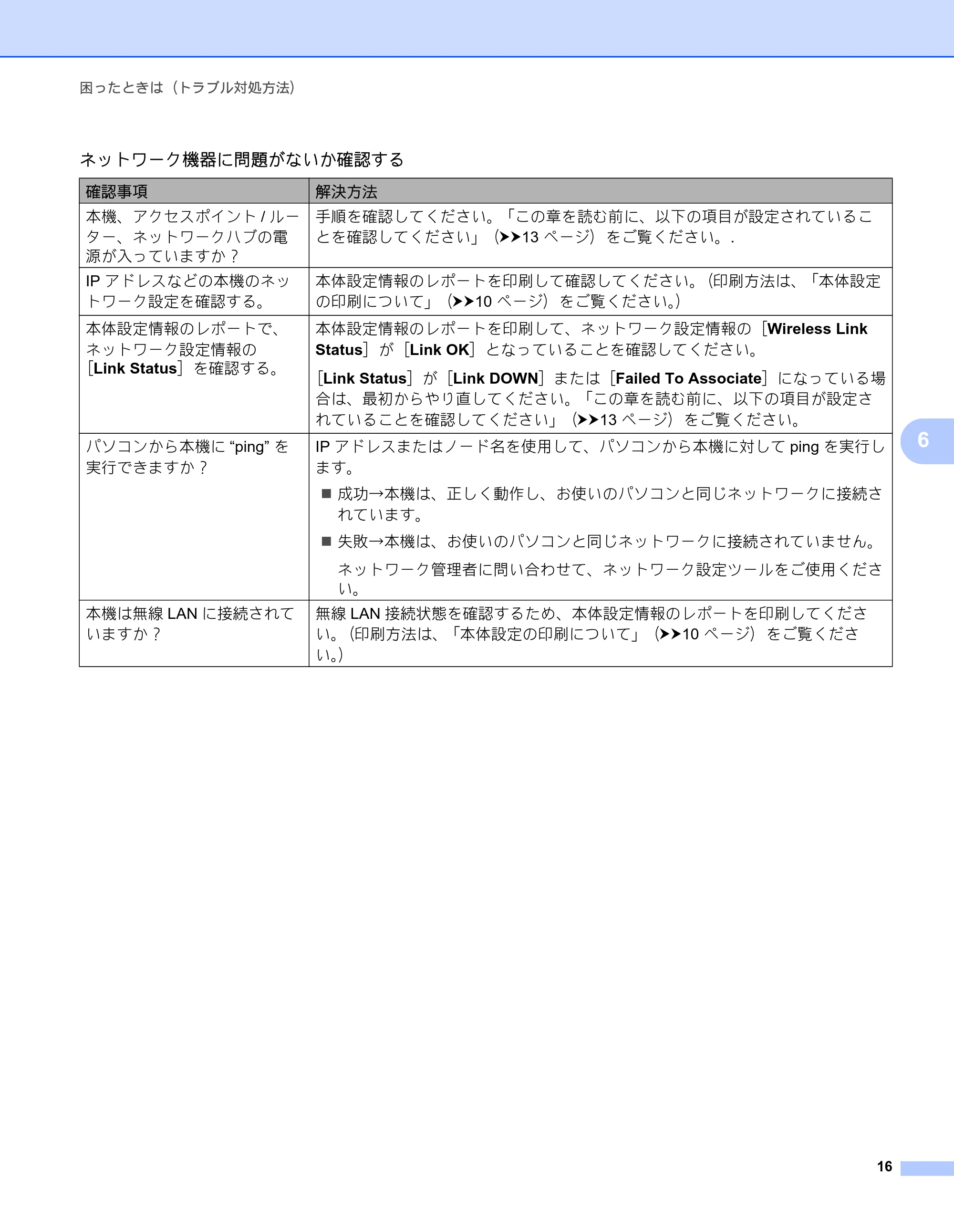 ブラザー RJ-4040 ネットワーク ユーザーズガイド — 原本ページ — 20ページ