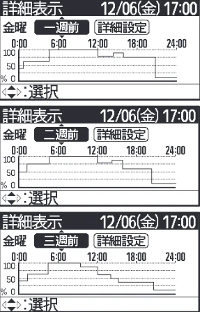 日立 RHK-15CDK 取扱説明書 — 「業種別」運転選択の設定のしかた 「業種別」運転選択の設定のしかた — 図版 23-2 — 23ページ