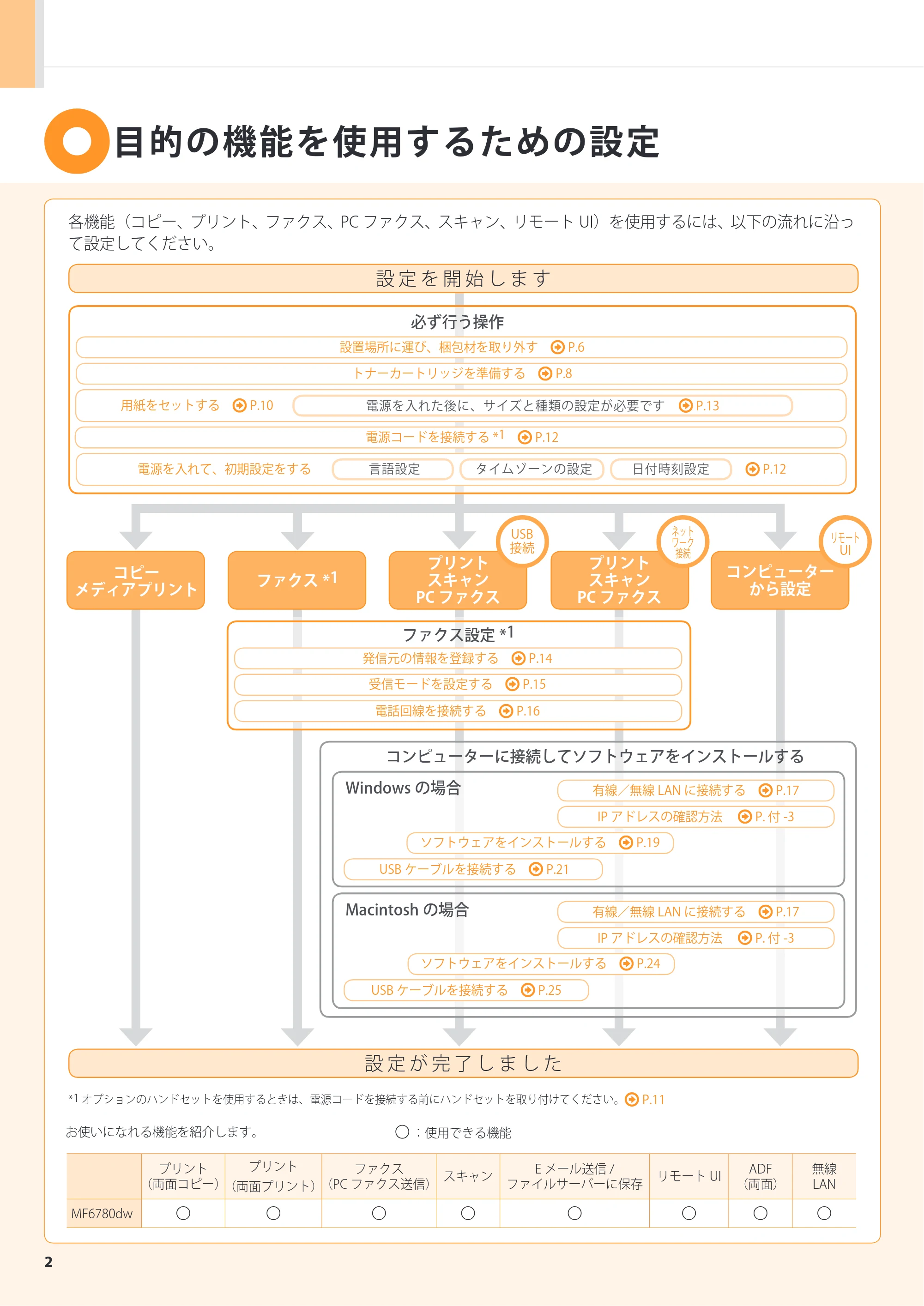 キヤノン MF6780dw スタートアップガイド 2011年9月5日更新（PDF：16.9MB） — 原本ページ — 2ページ