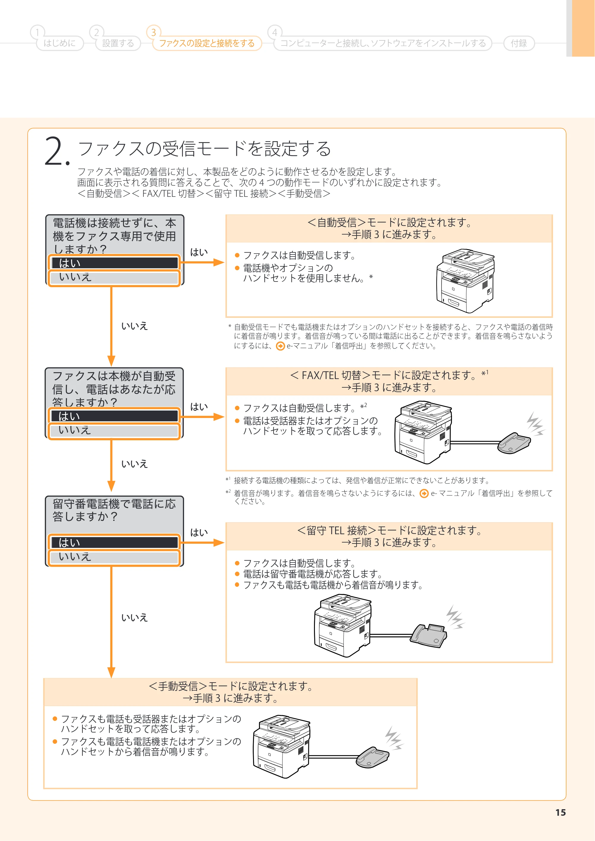 キヤノン MF6780dw スタートアップガイド 2011年9月5日更新（PDF：16.9MB） — 原本ページ — 15ページ