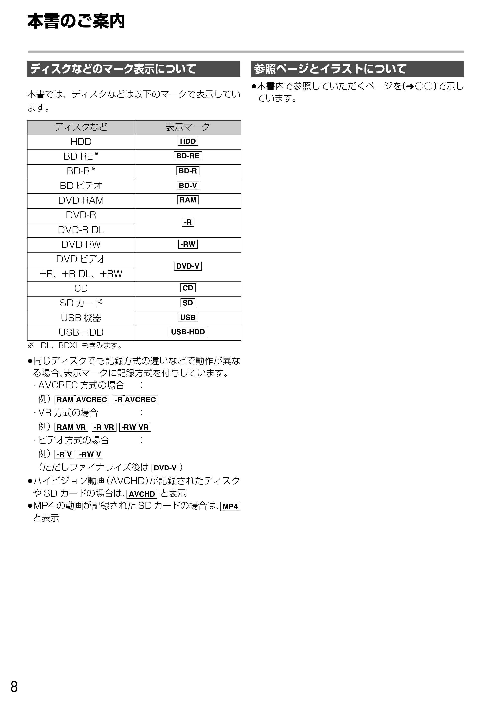 日立 DVL-BRT20 取扱説明書 — 本書のご案内 — 原本ページ — 8ページ