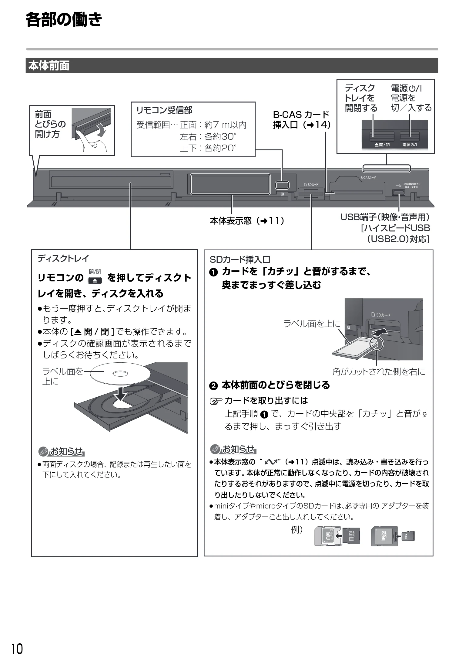 日立 DVL-BRT20 取扱説明書 — 各部の働き — 図版 10-1 — 10ページ