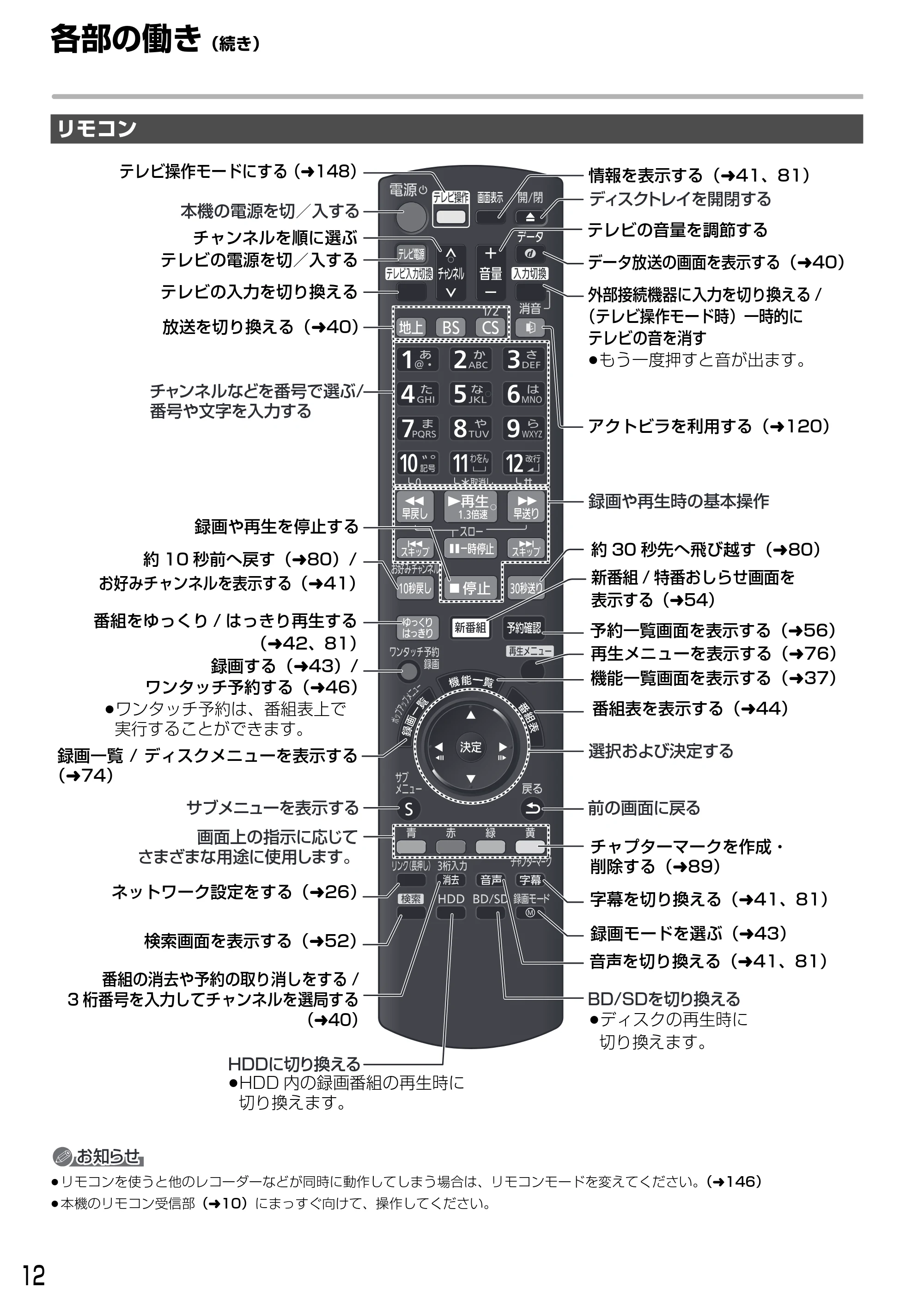 日立 DVL-BRT20 取扱説明書 — 各部の働き(続き) — 原本ページ — 12ページ