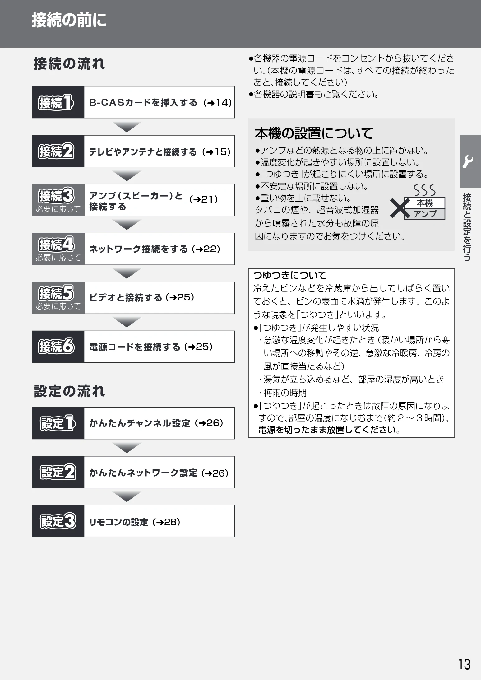 日立 DVL-BRT20 取扱説明書 — 接続と設定を行う — 図版 13-1 — 13ページ