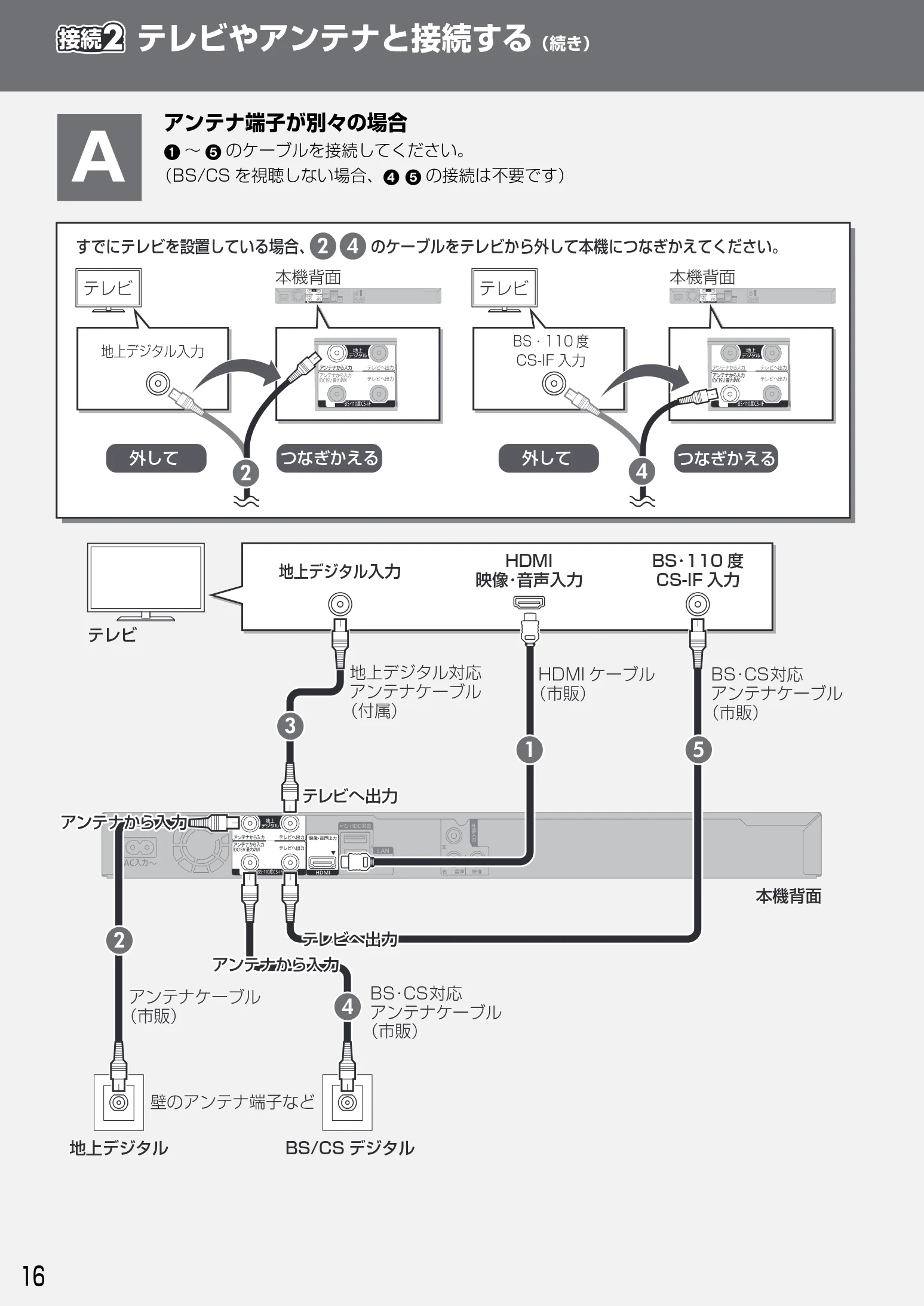 日立 DVL-BRT20 取扱説明書 — テレビやアンテナと接続する(続き) — 図版 16-1 — 16ページ