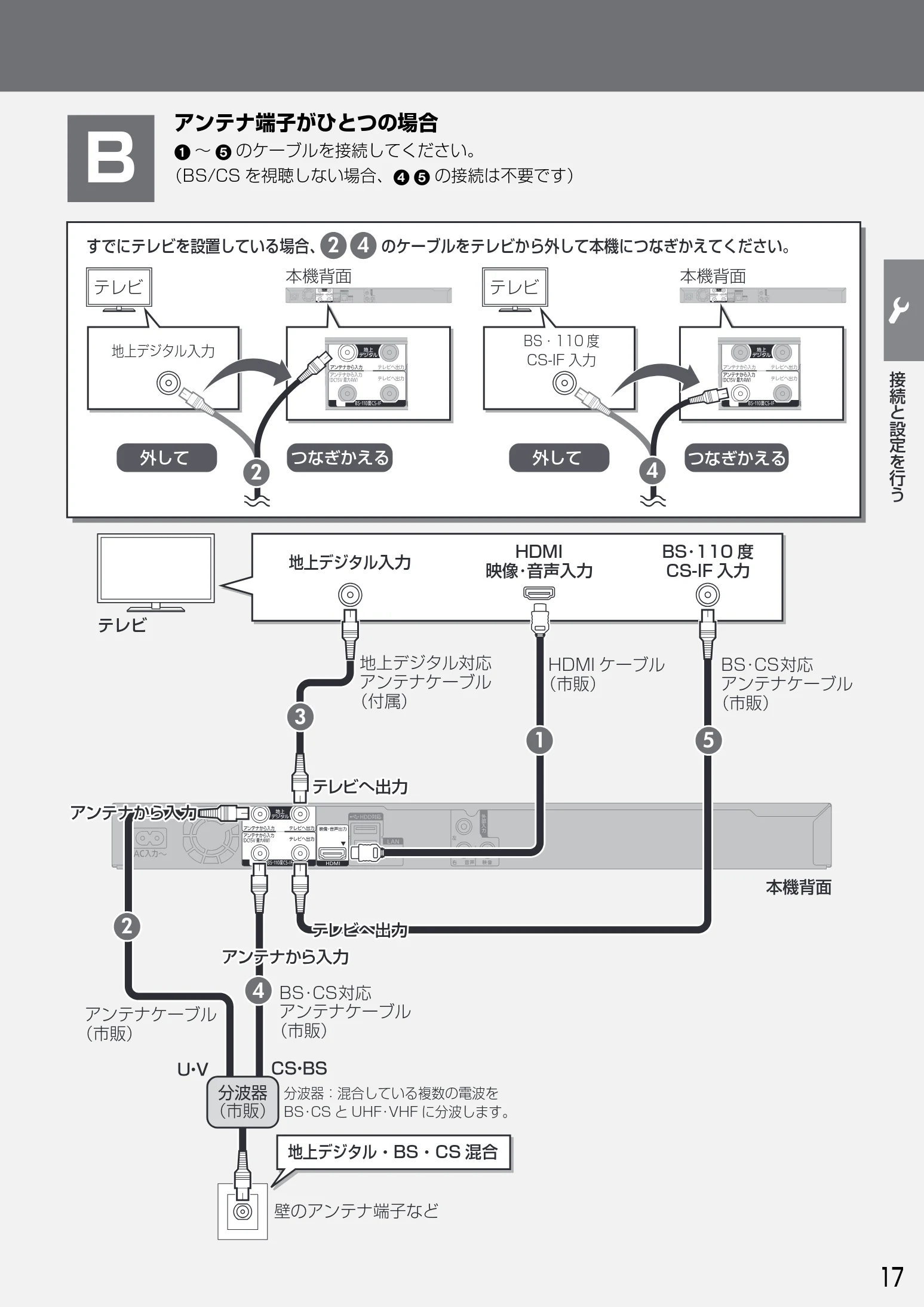 日立 DVL-BRT20 取扱説明書 — (BS/CS を視聴しない場合、4 5 の接続は不要です) B — 図版 17-1 — 17ページ