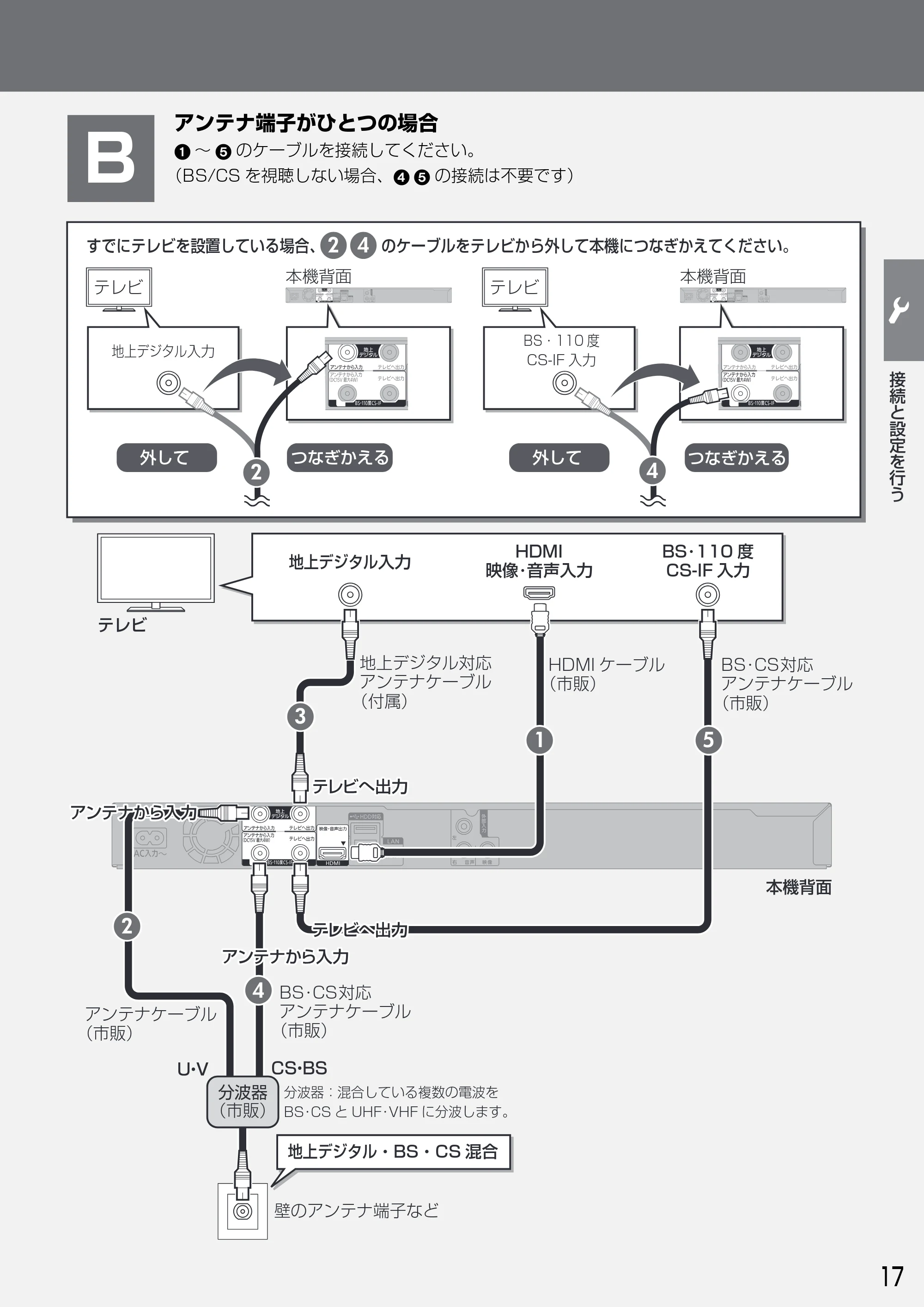 日立 DVL-BRT20 取扱説明書 — (BS/CS を視聴しない場合、4 5 の接続は不要です) B — 原本ページ — 17ページ
