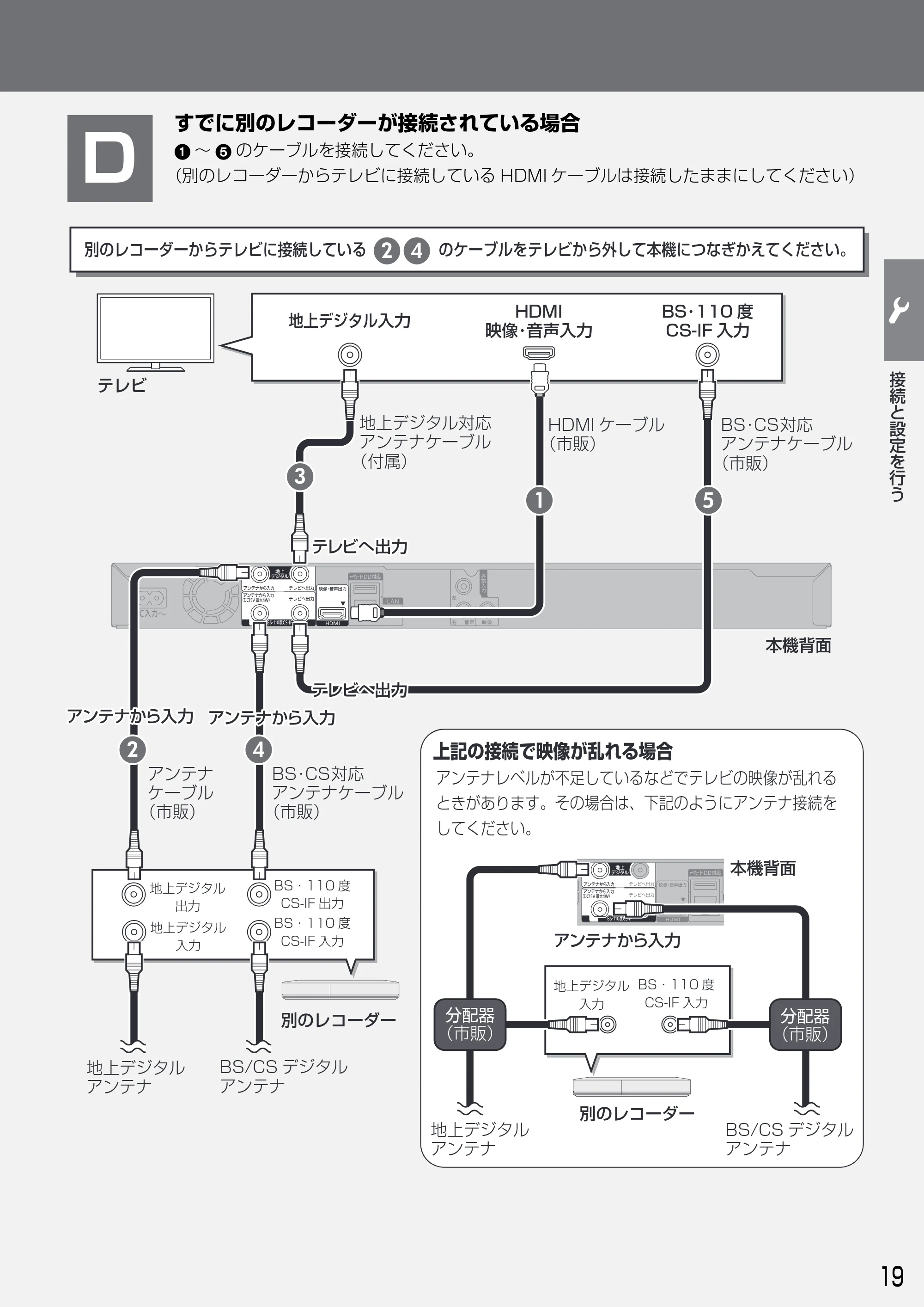 日立 DVL-BRT20 取扱説明書 — (別のレコーダーからテレビに接続しているHDMI ケーブルは接続したままにしてください) D — 原本ページ — 19ページ