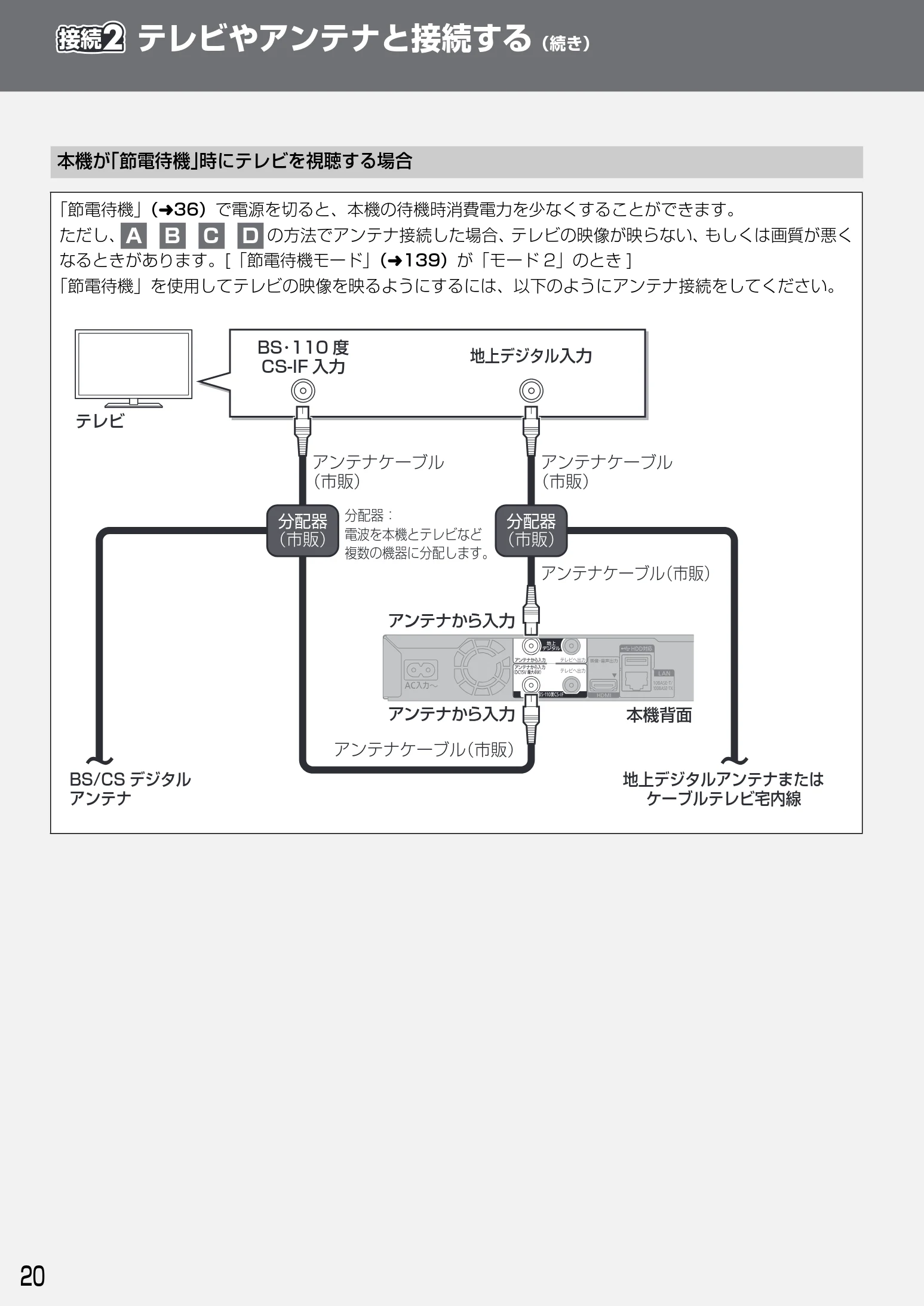 日立 DVL-BRT20 取扱説明書 — テレビやアンテナと接続する(続き) — 図版 20-1 — 20ページ