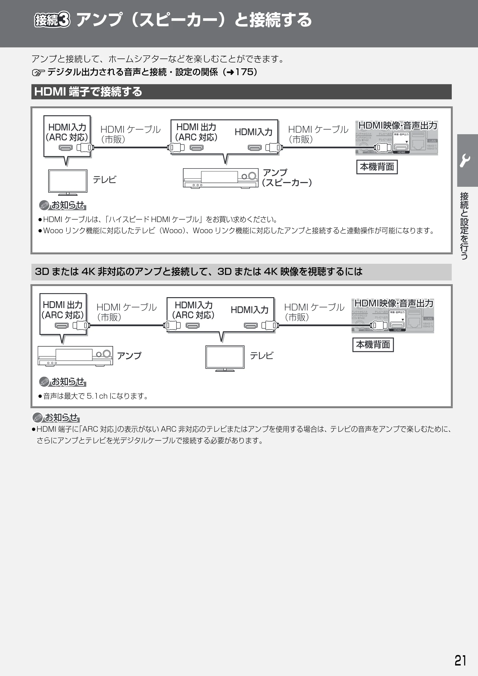 日立 DVL-BRT20 取扱説明書 — アンプ(スピーカー)と接続する — 図版 21-1 — 21ページ