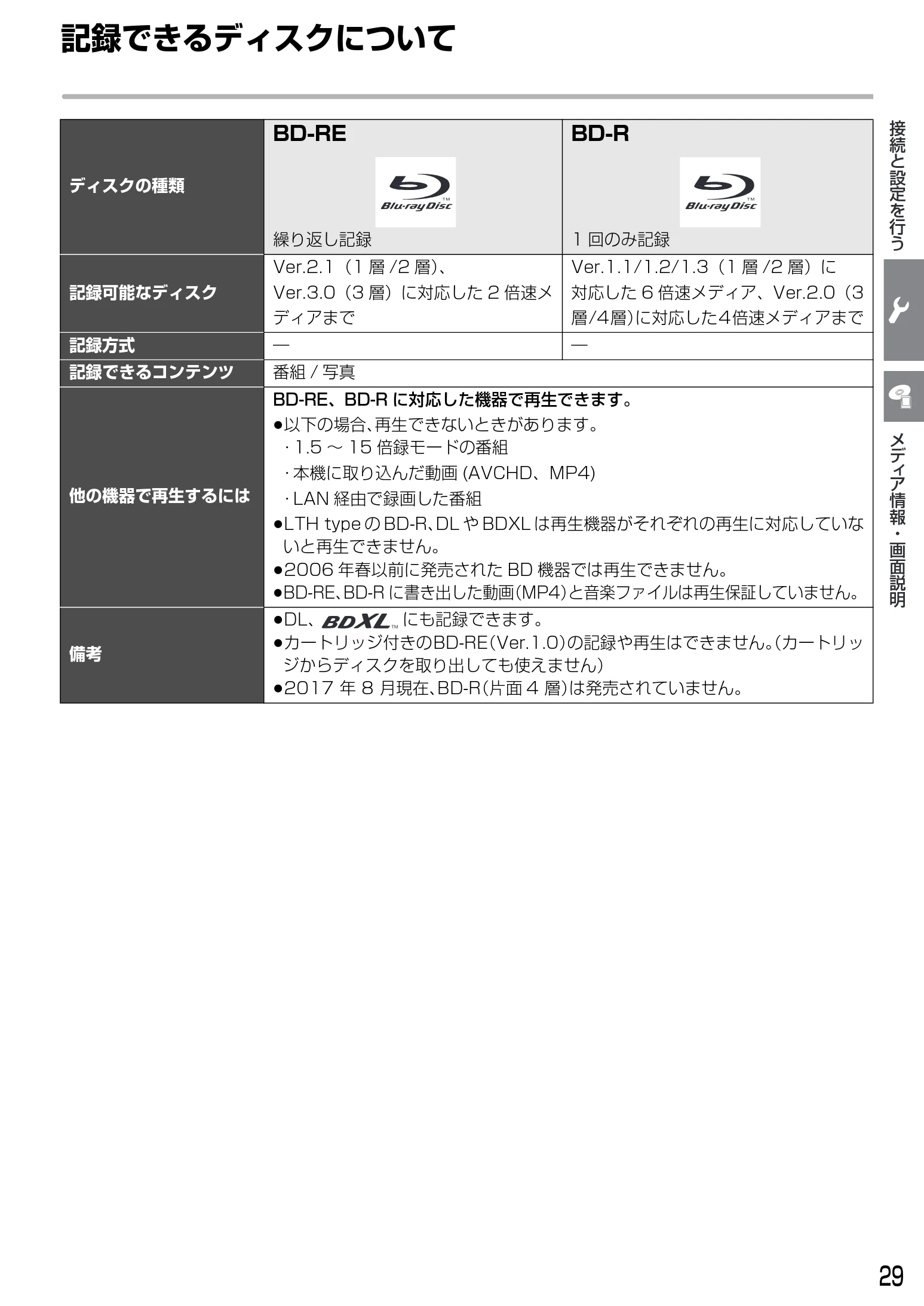 日立 DVL-BRT20 取扱説明書 — メディア情報・画面説明 — 図版 29-1 — 29ページ