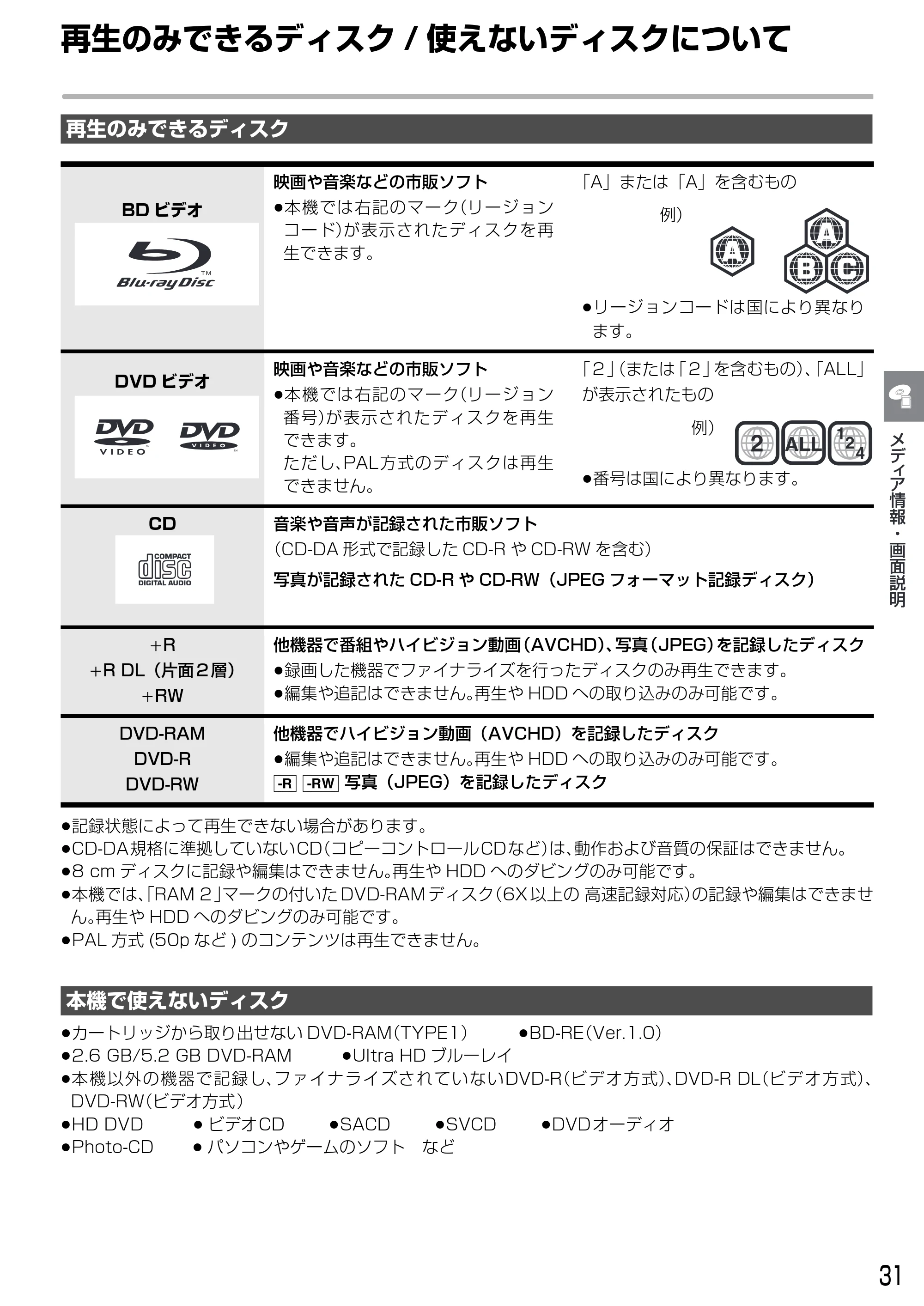 日立 DVL-BRT20 取扱説明書 — 再生のみできるディスク/ 使えないディスクについて — 原本ページ — 31ページ