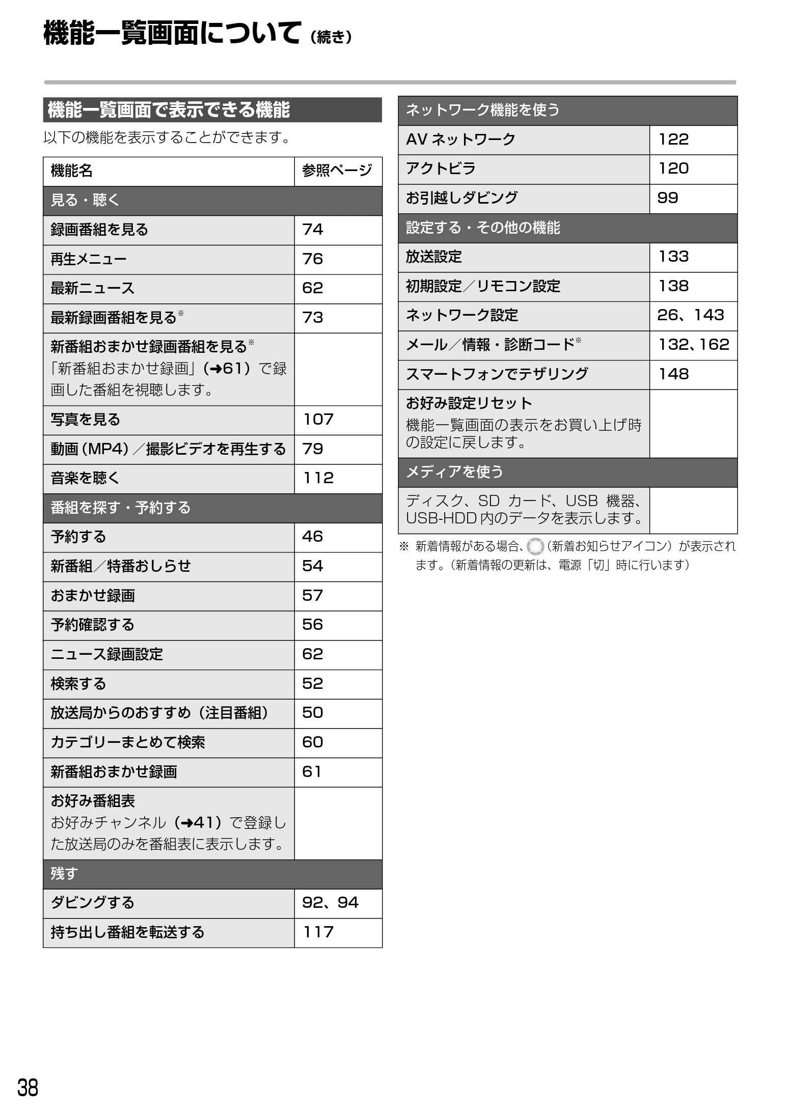 日立 DVL-BRT20 取扱説明書 — 機能一覧画面について(続き) — 図版 38-1 — 38ページ