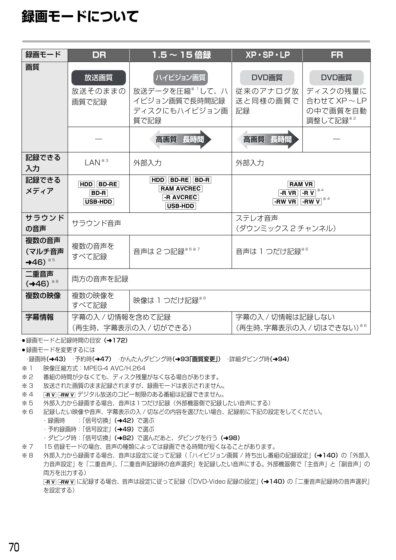 日立 DVL-BRT20 取扱説明書 — 録画モードについて — 図版 70-1 — 70ページ