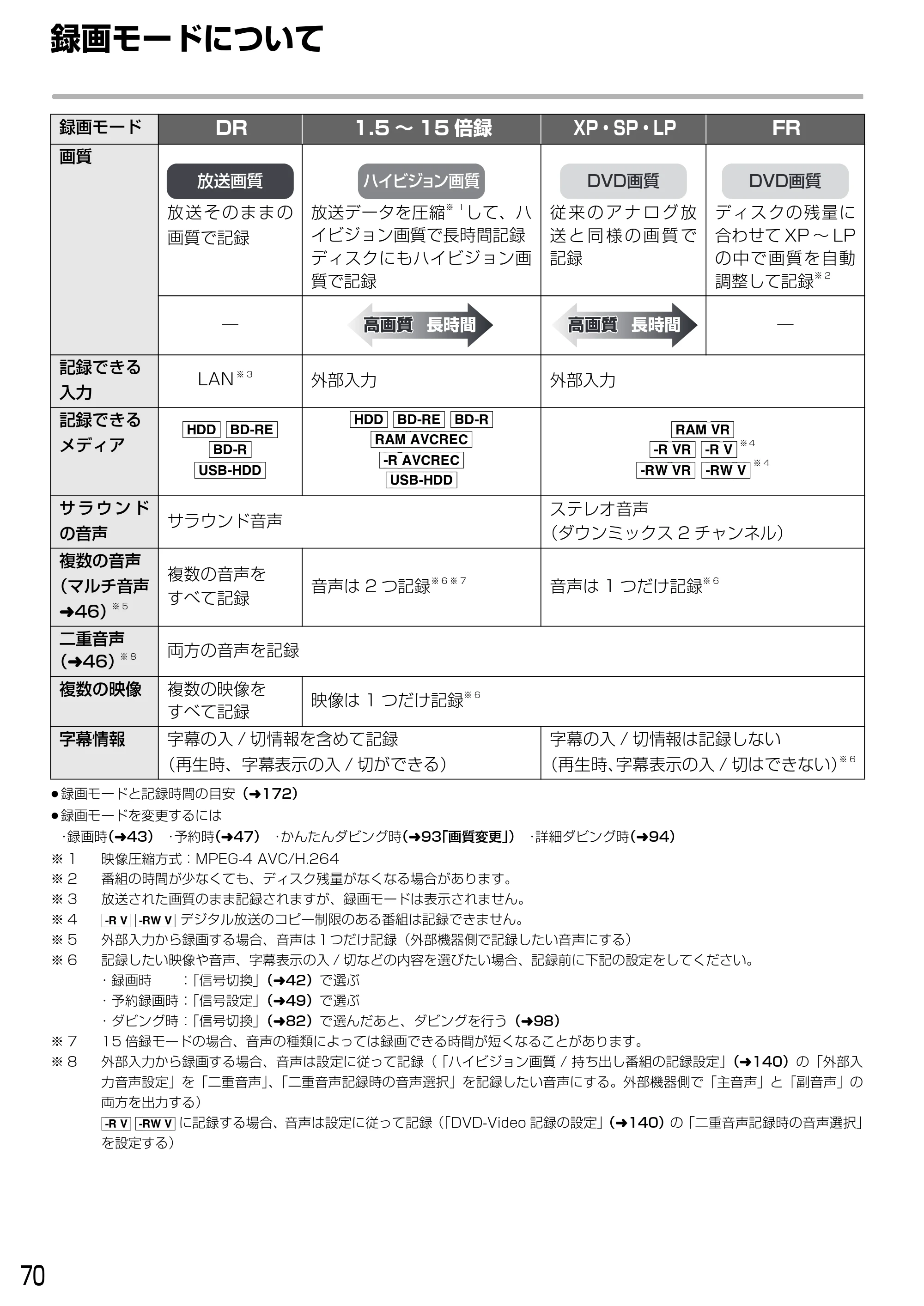 日立 DVL-BRT20 取扱説明書 — 録画モードについて — 原本ページ — 70ページ
