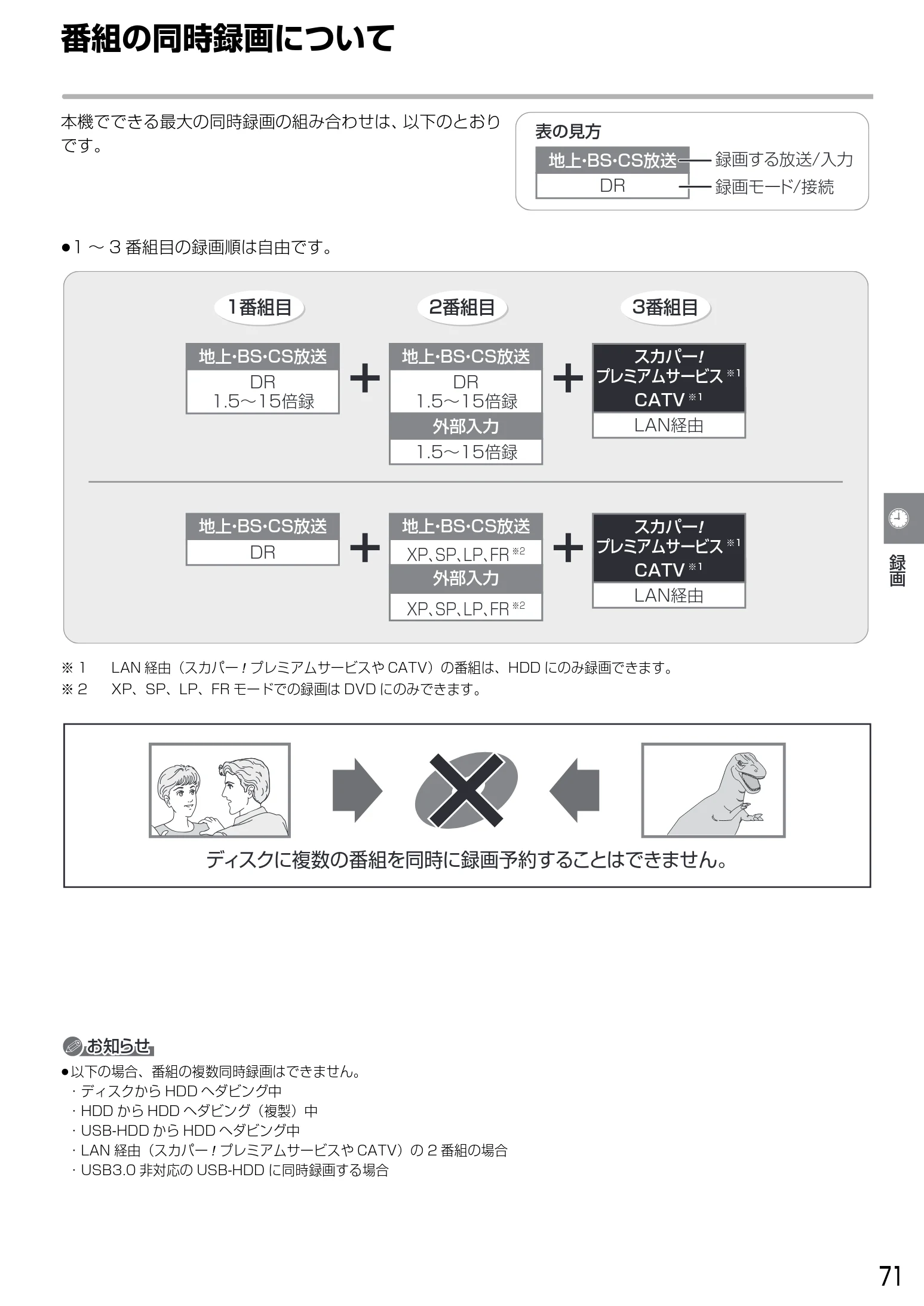 日立 DVL-BRT20 取扱説明書 — 番組の同時録画について — 図版 71-1 — 71ページ