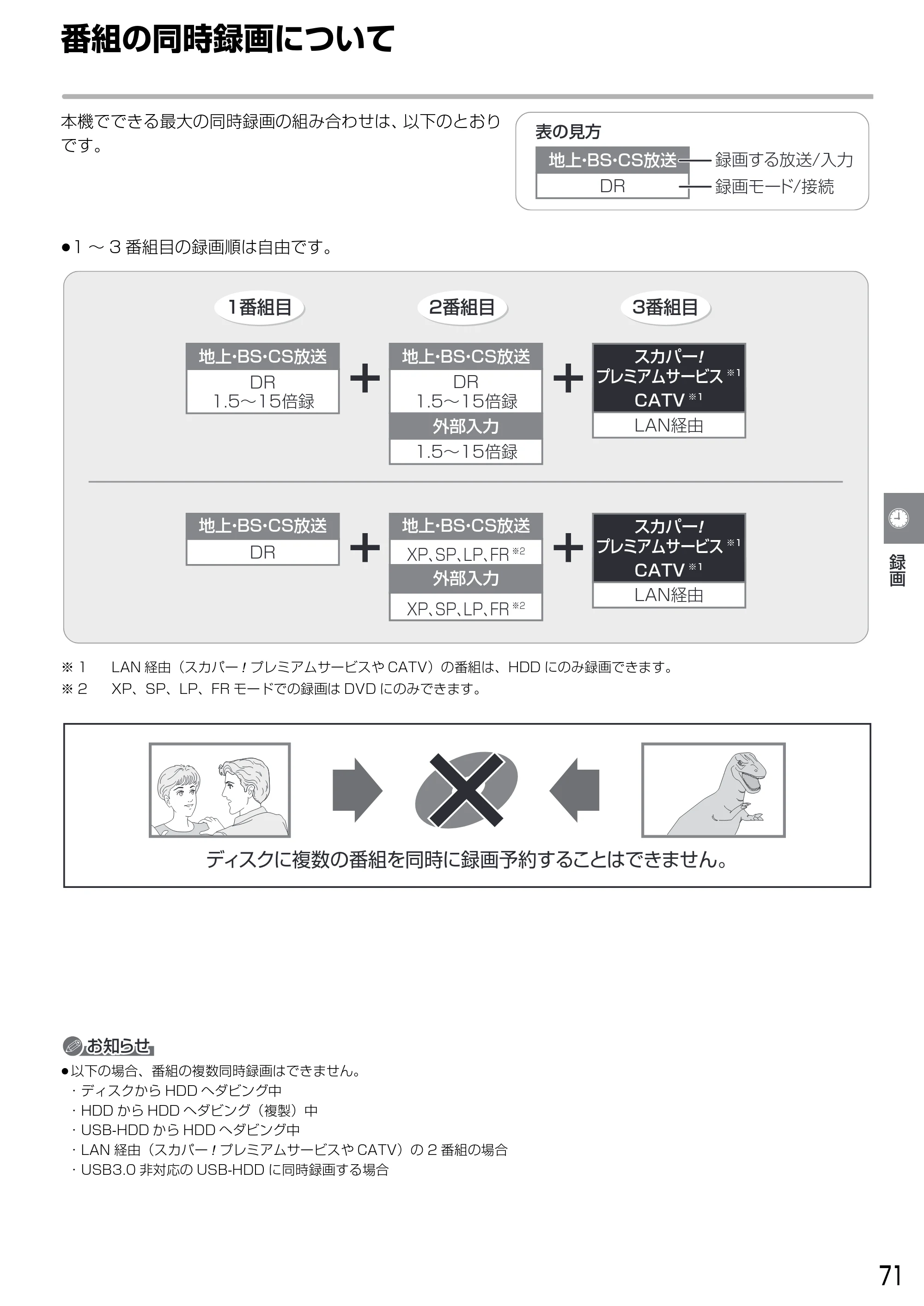 日立 DVL-BRT20 取扱説明書 — 番組の同時録画について — 原本ページ — 71ページ