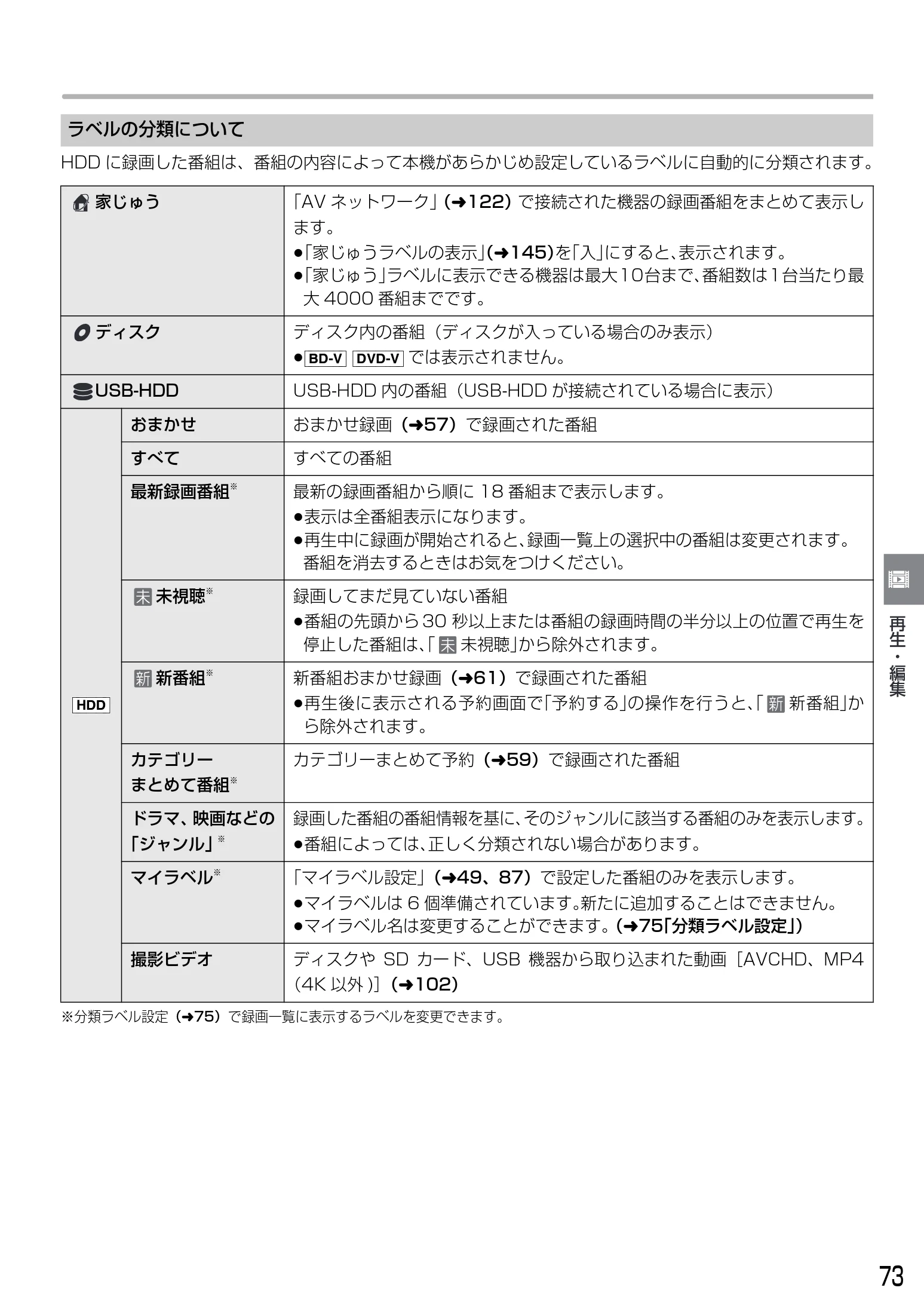 日立 DVL-BRT20 取扱説明書 — 図版 73-1 — 73ページ