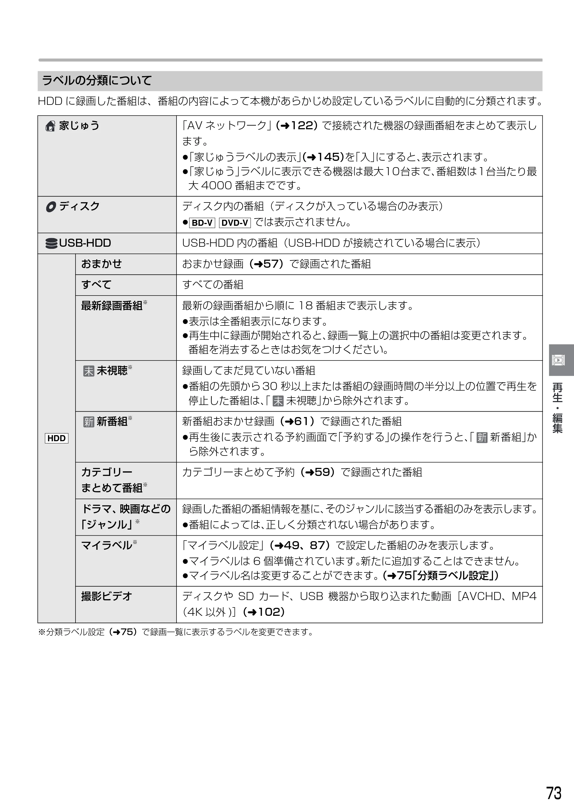 日立 DVL-BRT20 取扱説明書 — 原本ページ — 73ページ