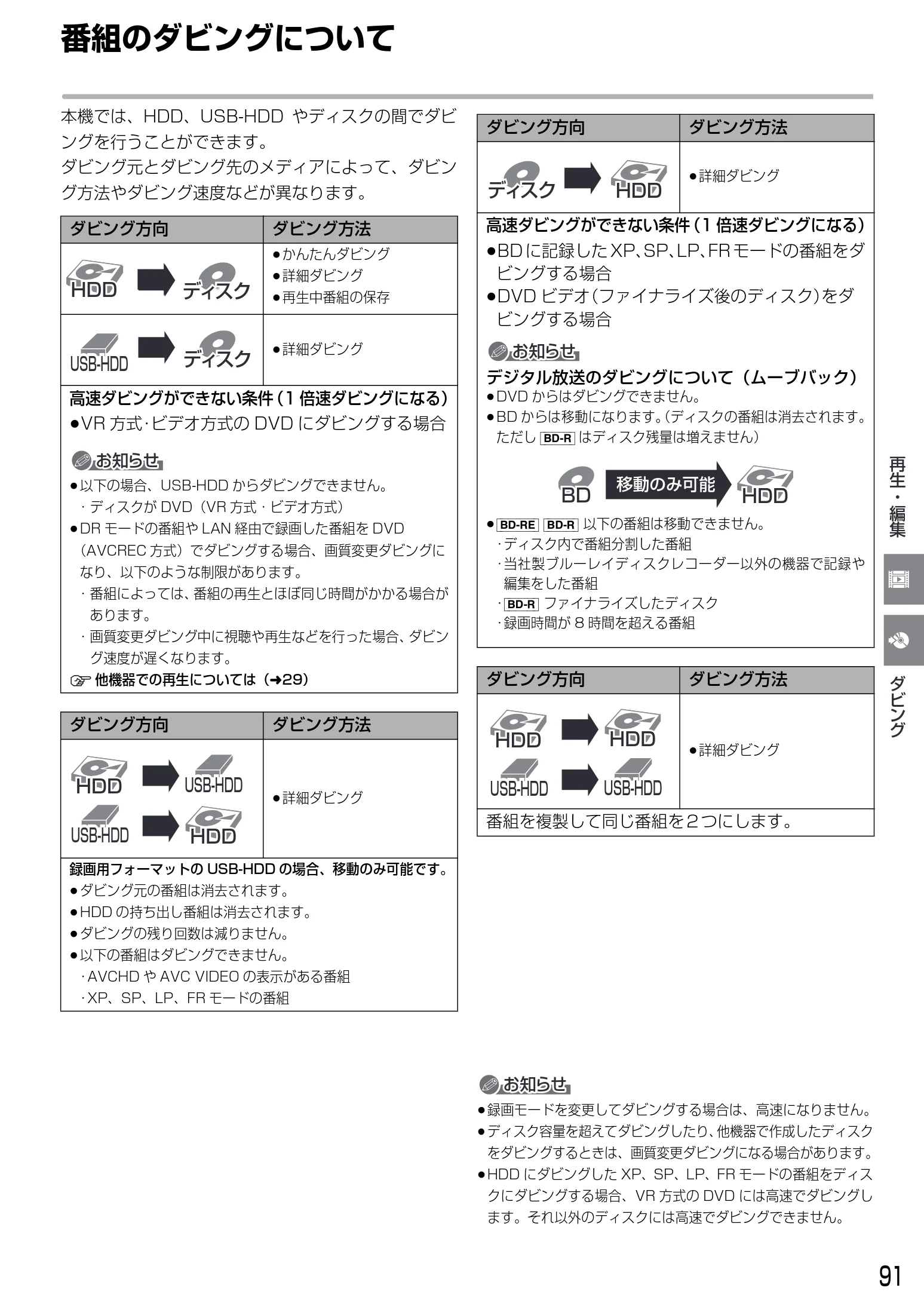 日立 DVL-BRT20 取扱説明書 — ダビング — 図版 91-1 — 91ページ