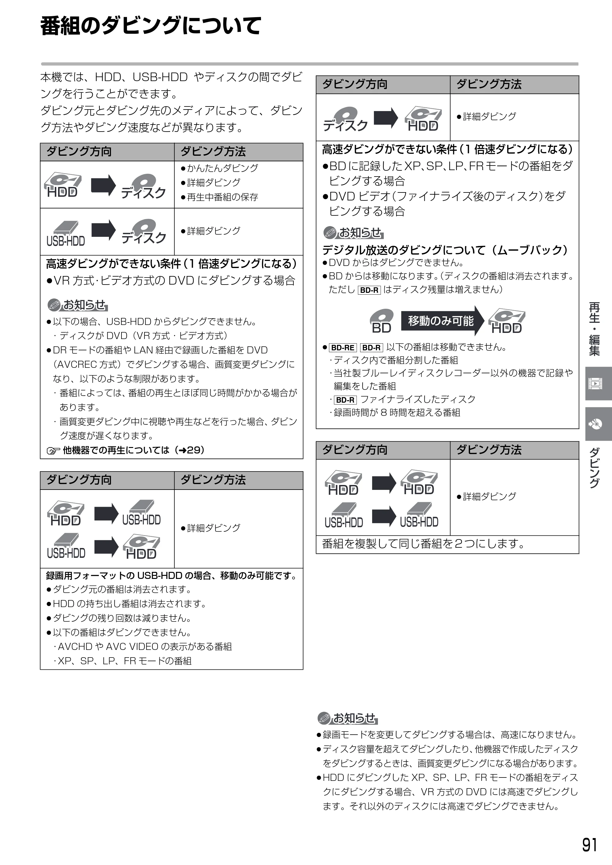 日立 DVL-BRT20 取扱説明書 — ダビング — 原本ページ — 91ページ